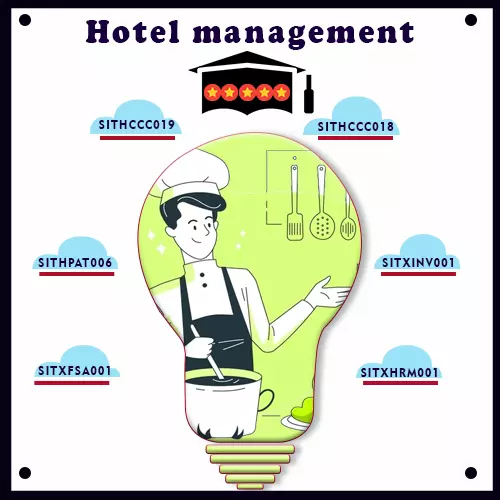  Hotel management Writing assignment help