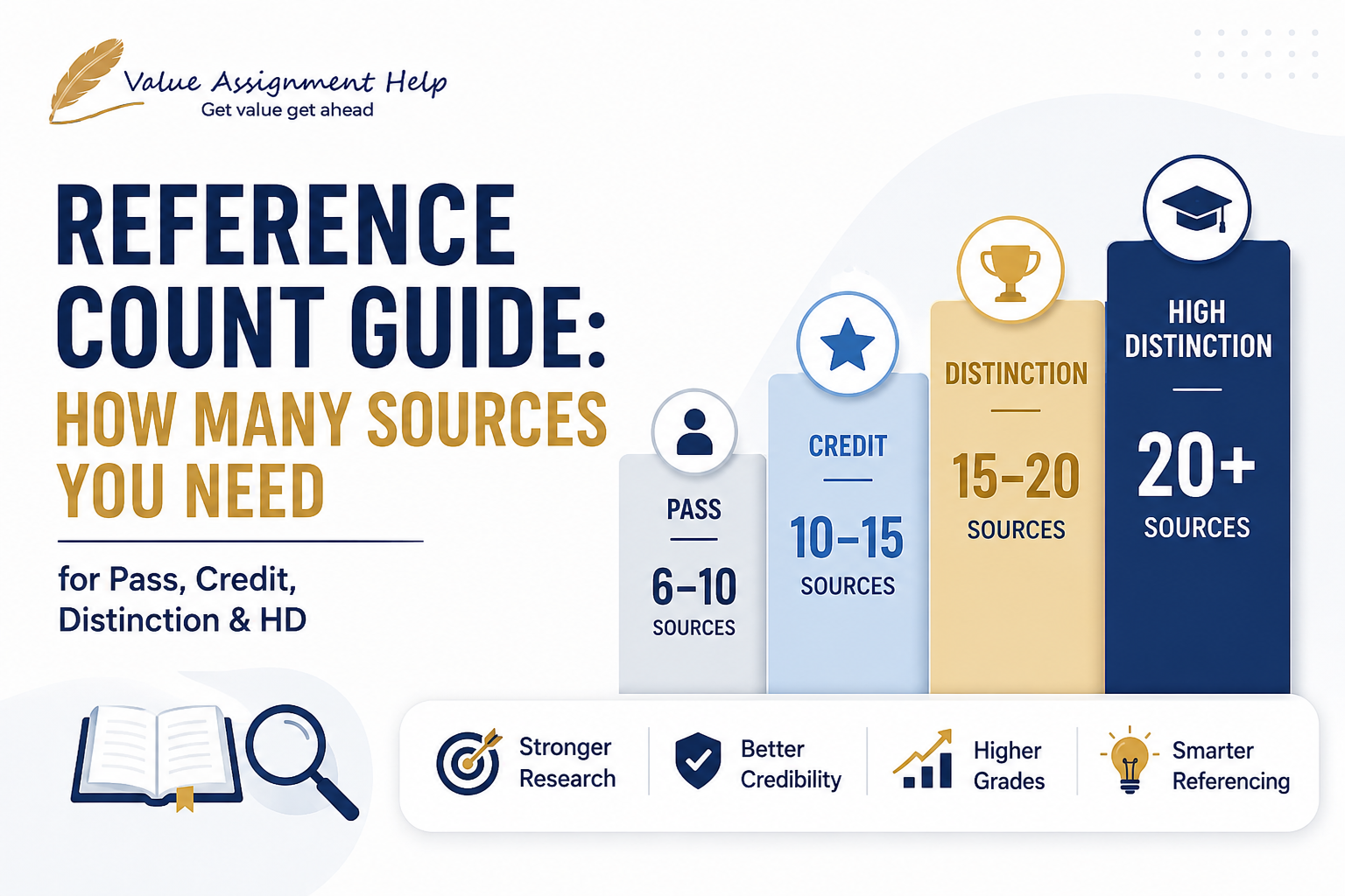  Reference Count Guide: How Many Sources You Need for Pass, Credit, Distinction & HD