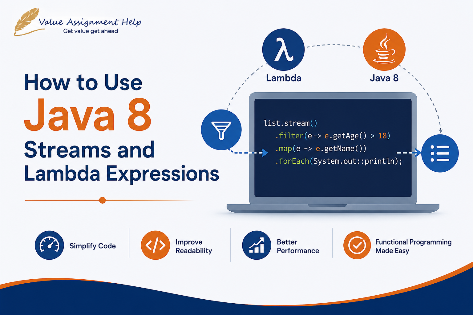 How to Use Java 8 Streams and Lambda Expressions