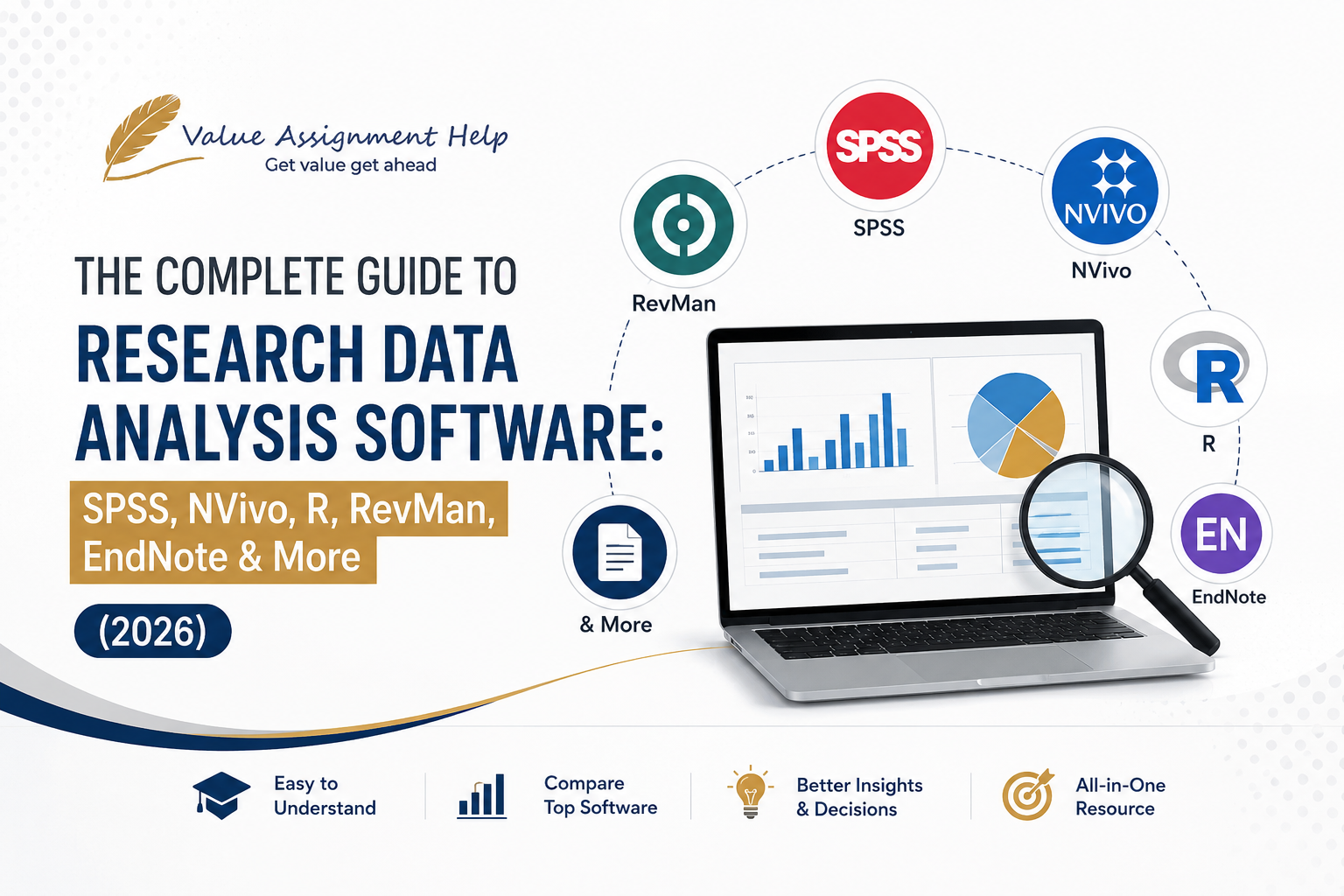 The Complete Guide to Research Data Analysis Software: SPSS, NVivo, R, RevMan, EndNote & More (2026)