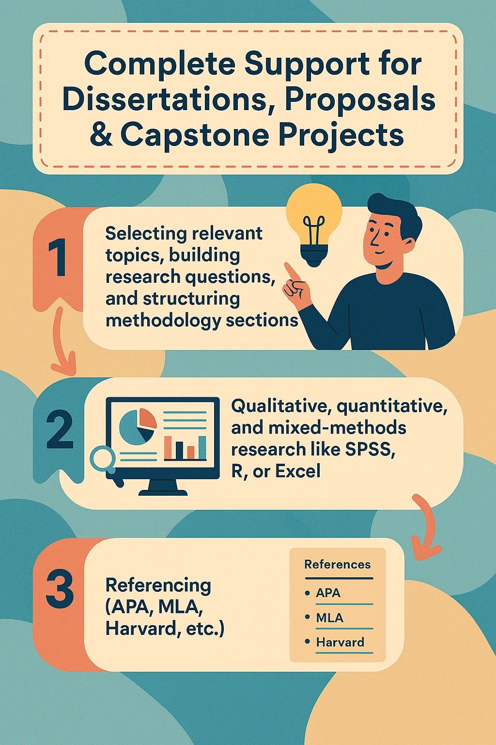 complete support in all sissertation, thesis, capstone , more