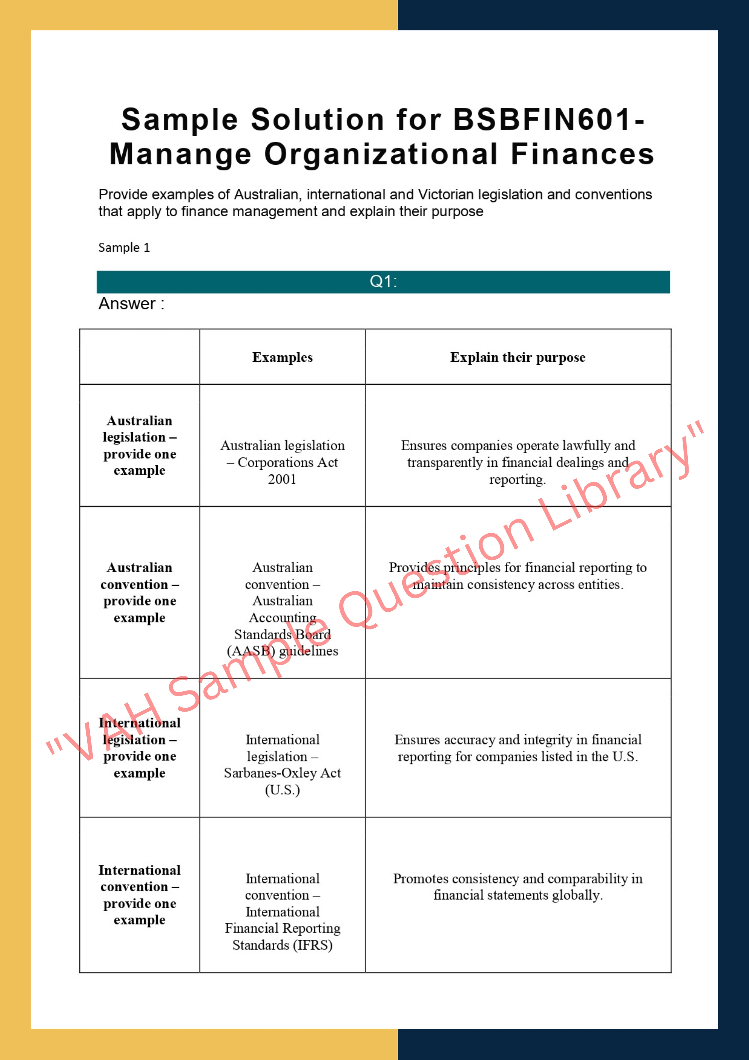 Sample Solution for BSBFIN601-Manange Organizational  Finances 0