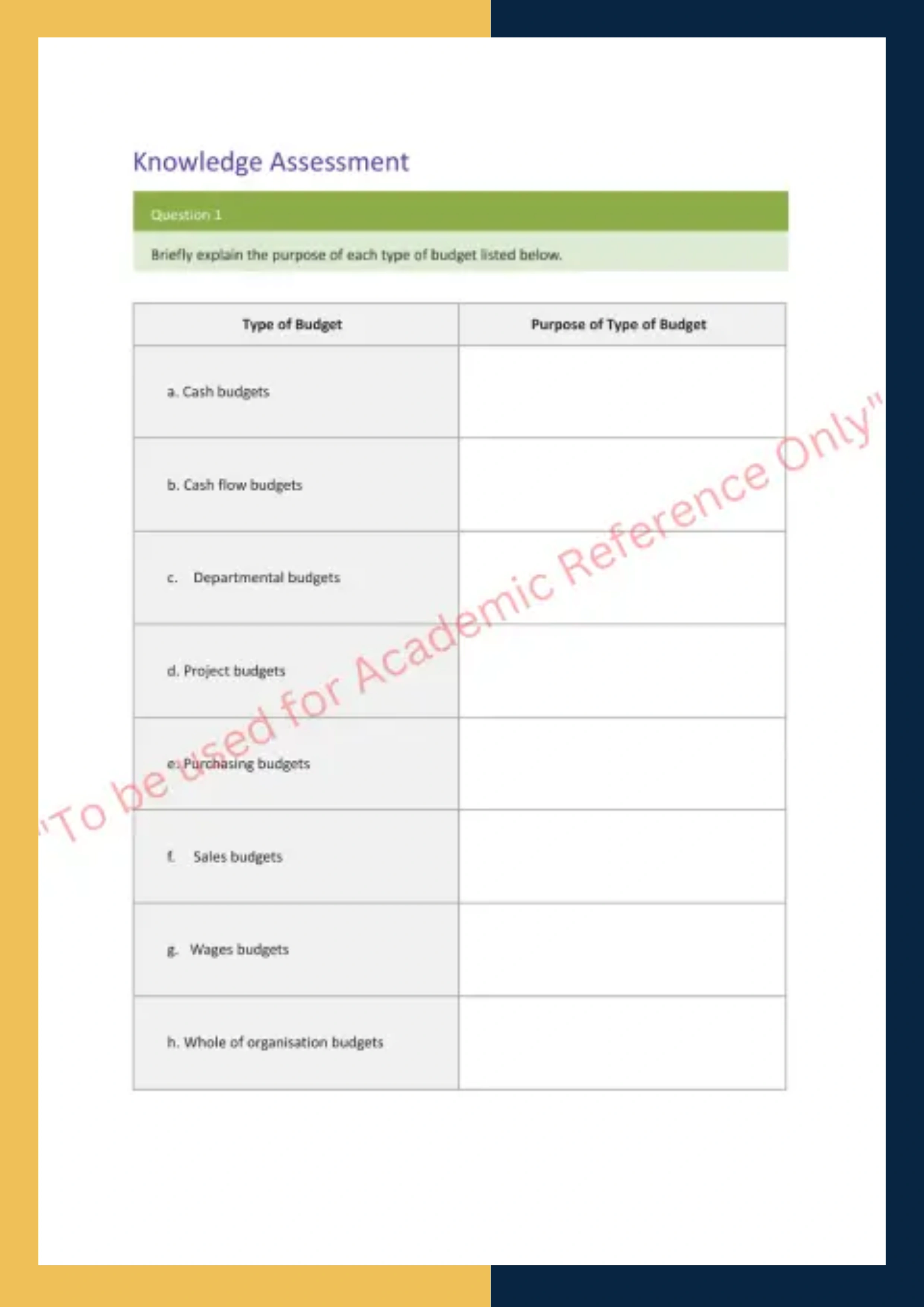 Assignment Question Sample of SITXFIN010 - Prepare and Monitor Budgets 1