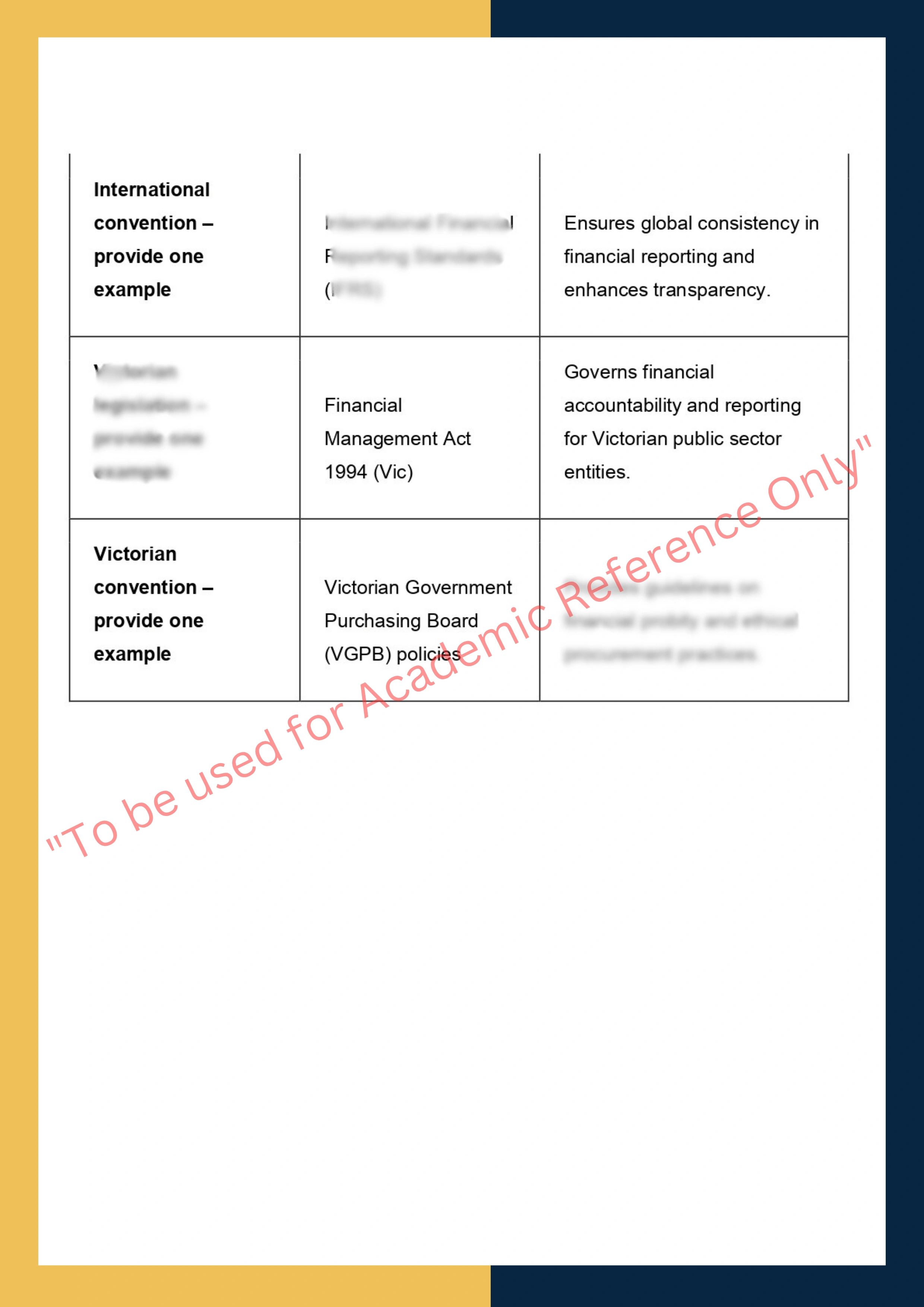 Assignment question answer sample of BSBFIN601 - Manage Organisational Finanaces 1
