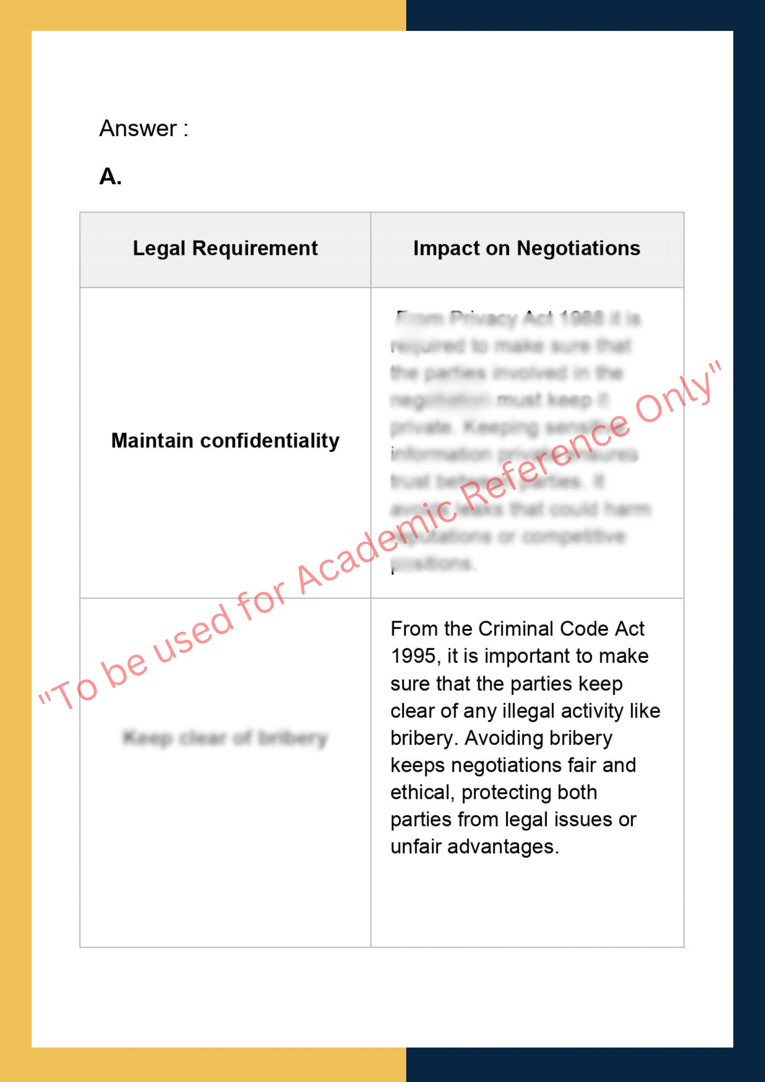 Sample Solution of SITXMGT005 - Establish and conduct business relationships 1