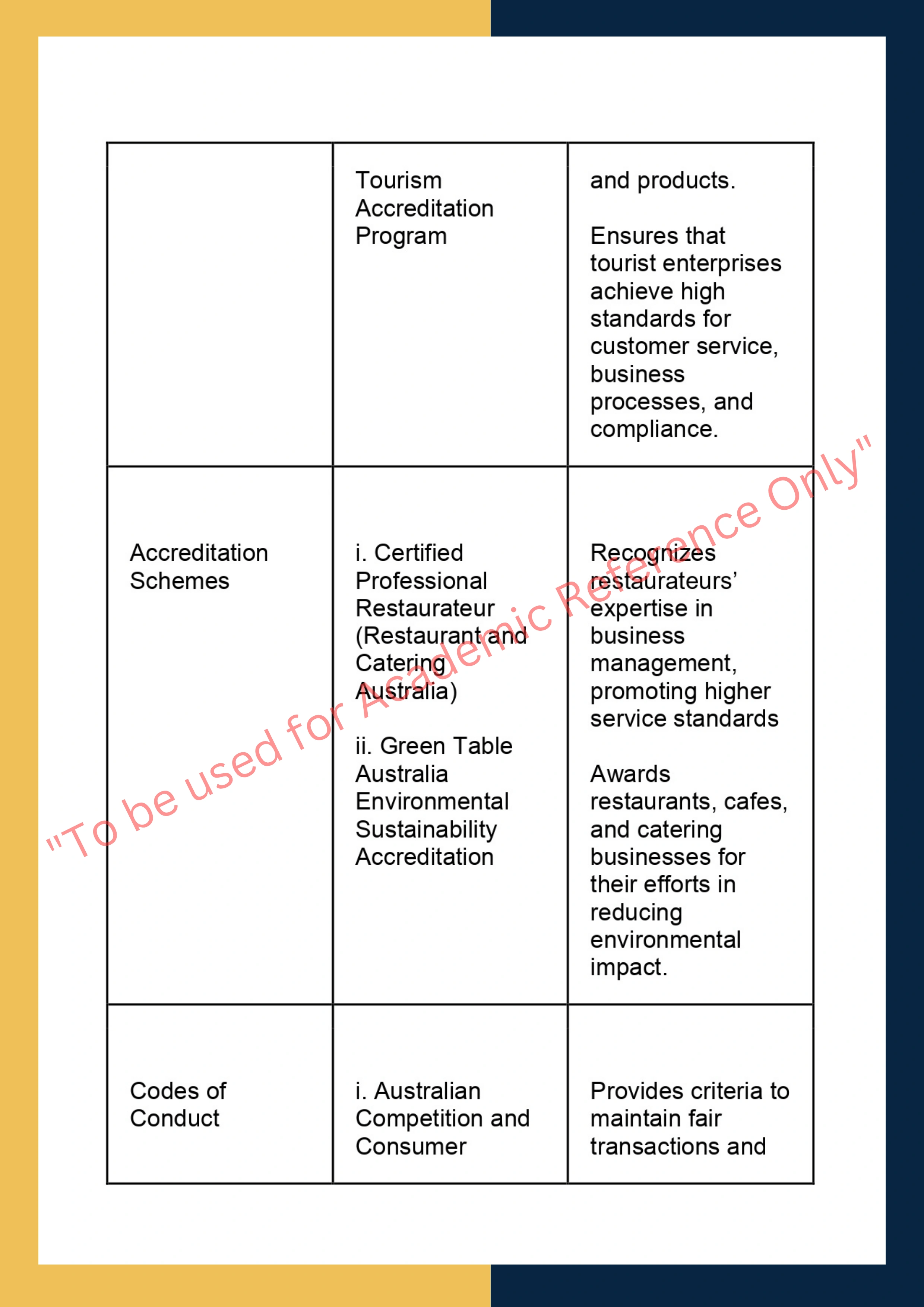Sample Solution for SITXCCS016-Develop and manage quality customer service practices 1