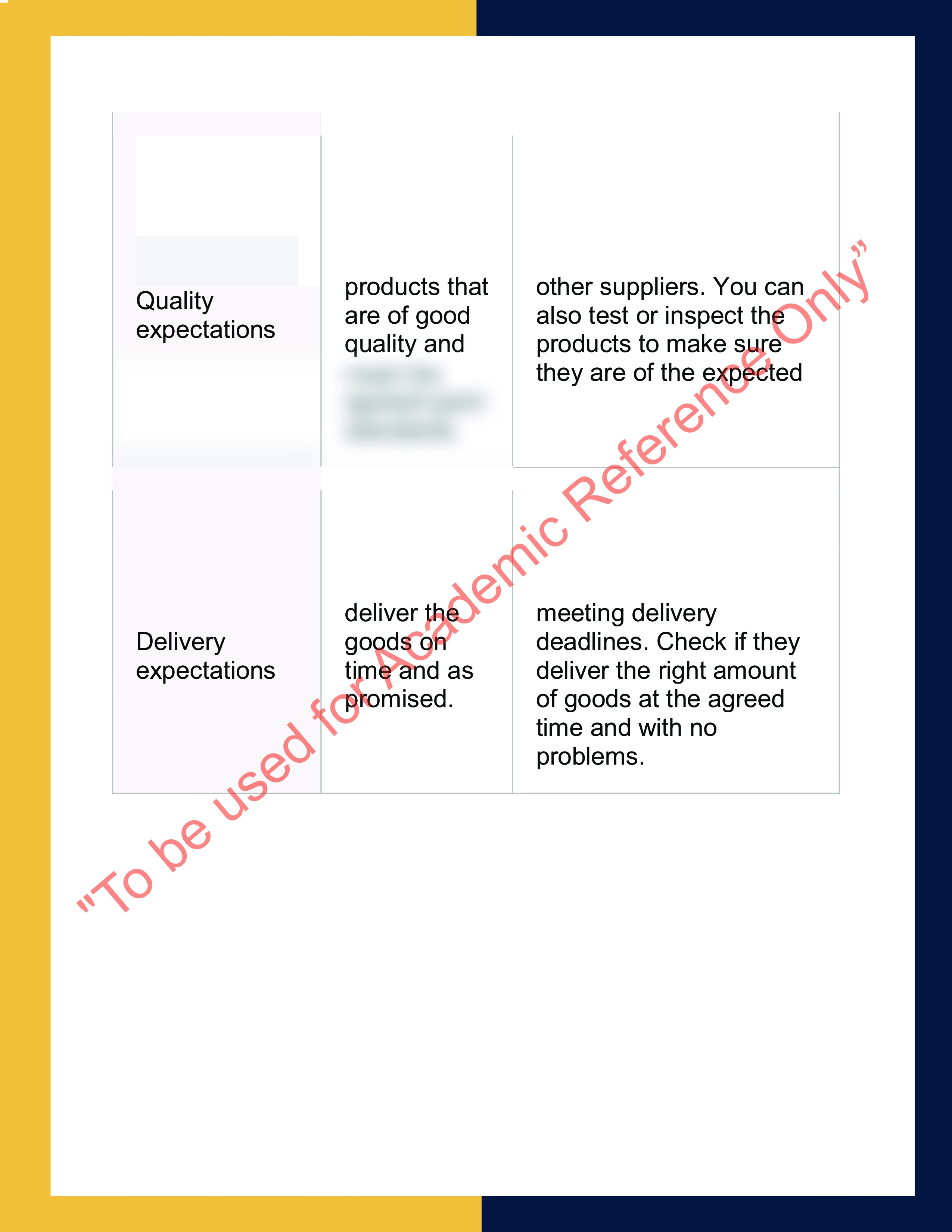 Sample Solution for SITXINV007 - Purchase Goods 1