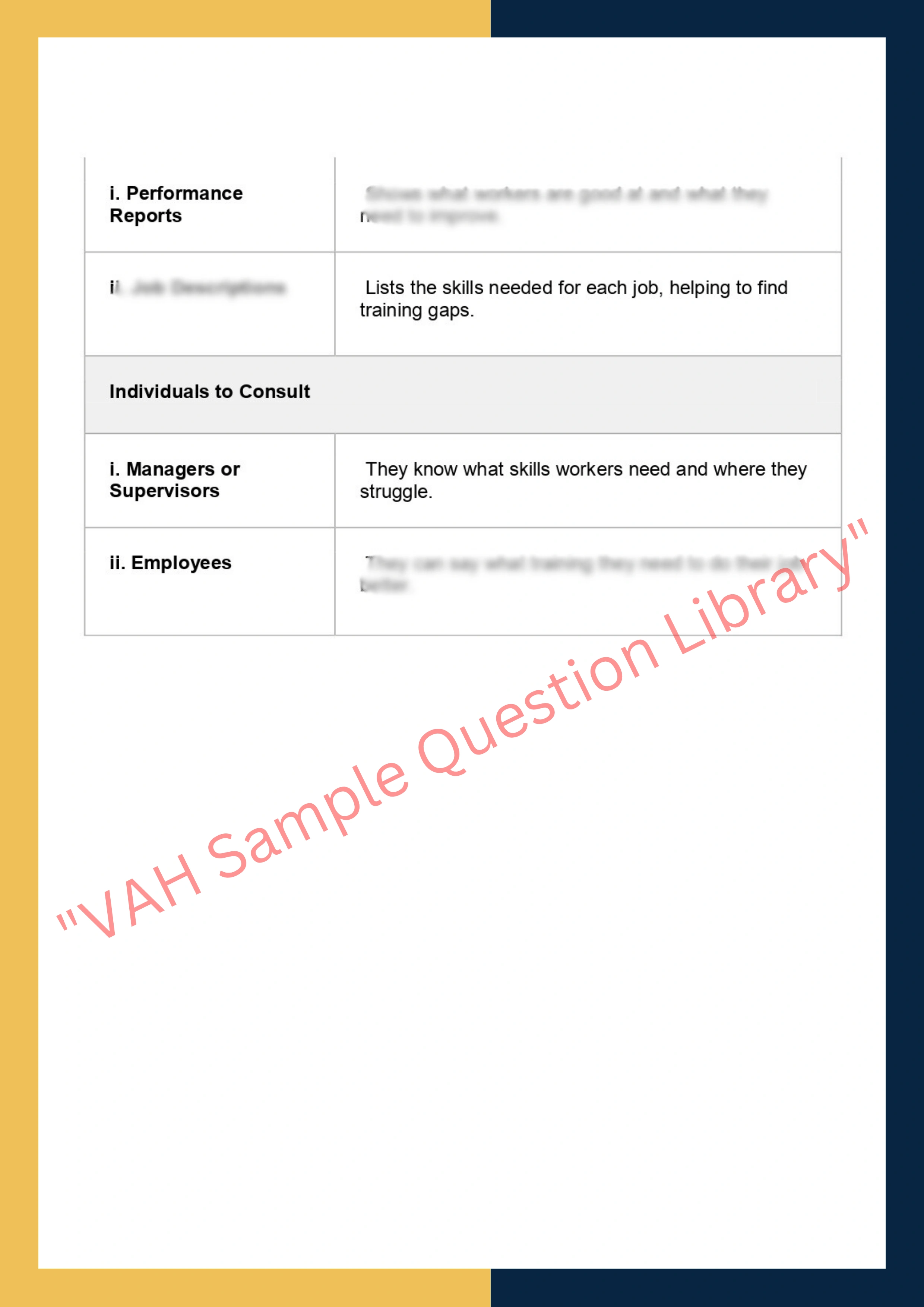 Assignment sample solution of BSBLDR522 - Managing people performance 2