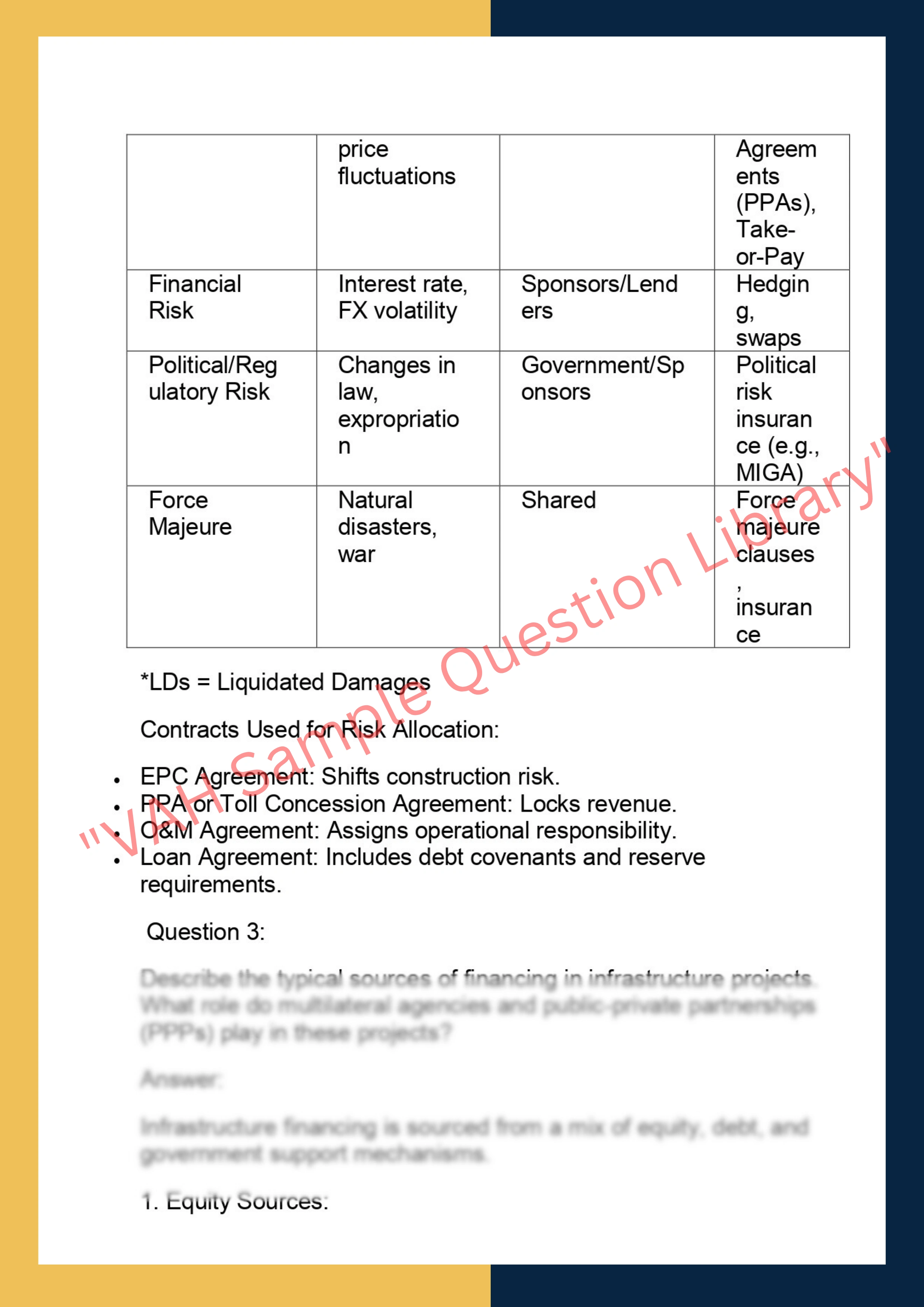 FINC6018 – Project Finance & Infrastructure  Investment 2