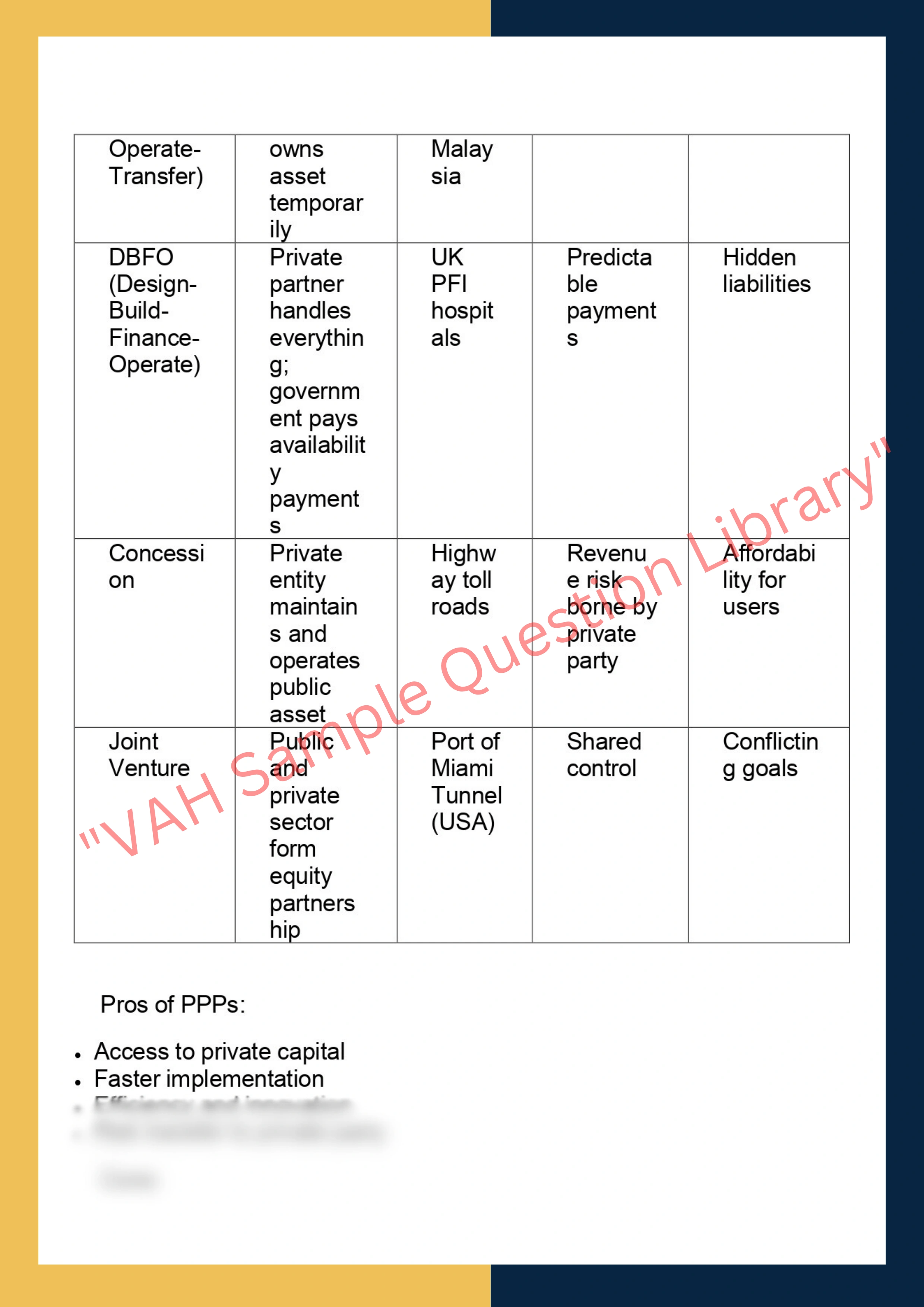 FINC6032 –  Infrastructure Finance and Public- Private Partnerships (PPP) 2