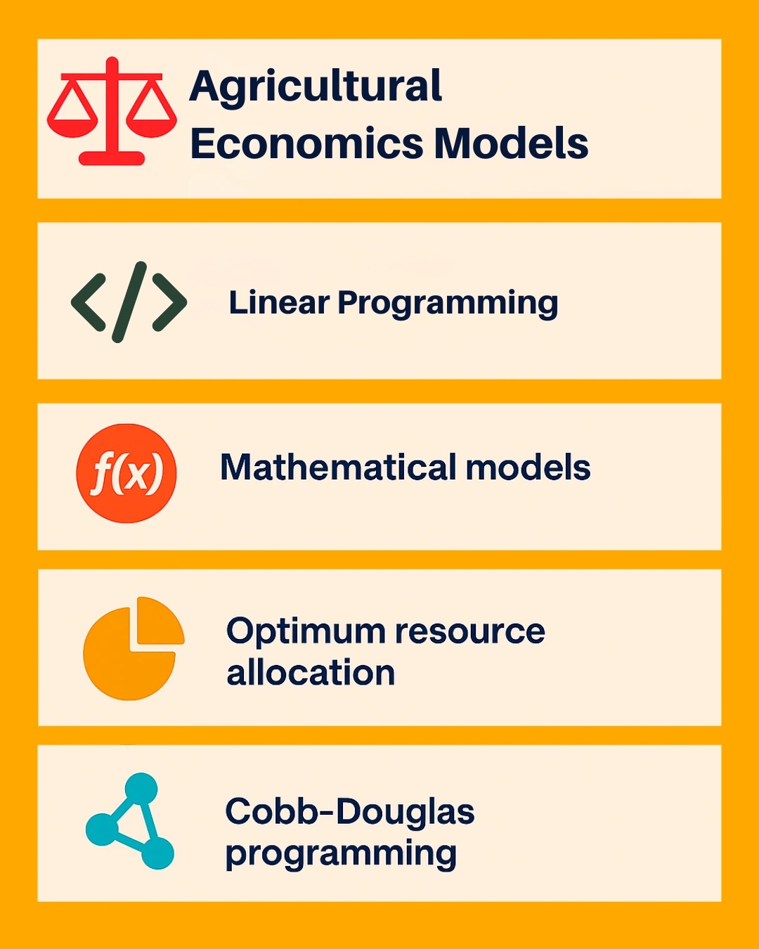 Agricultural Economics Models Agricultural Economics Models