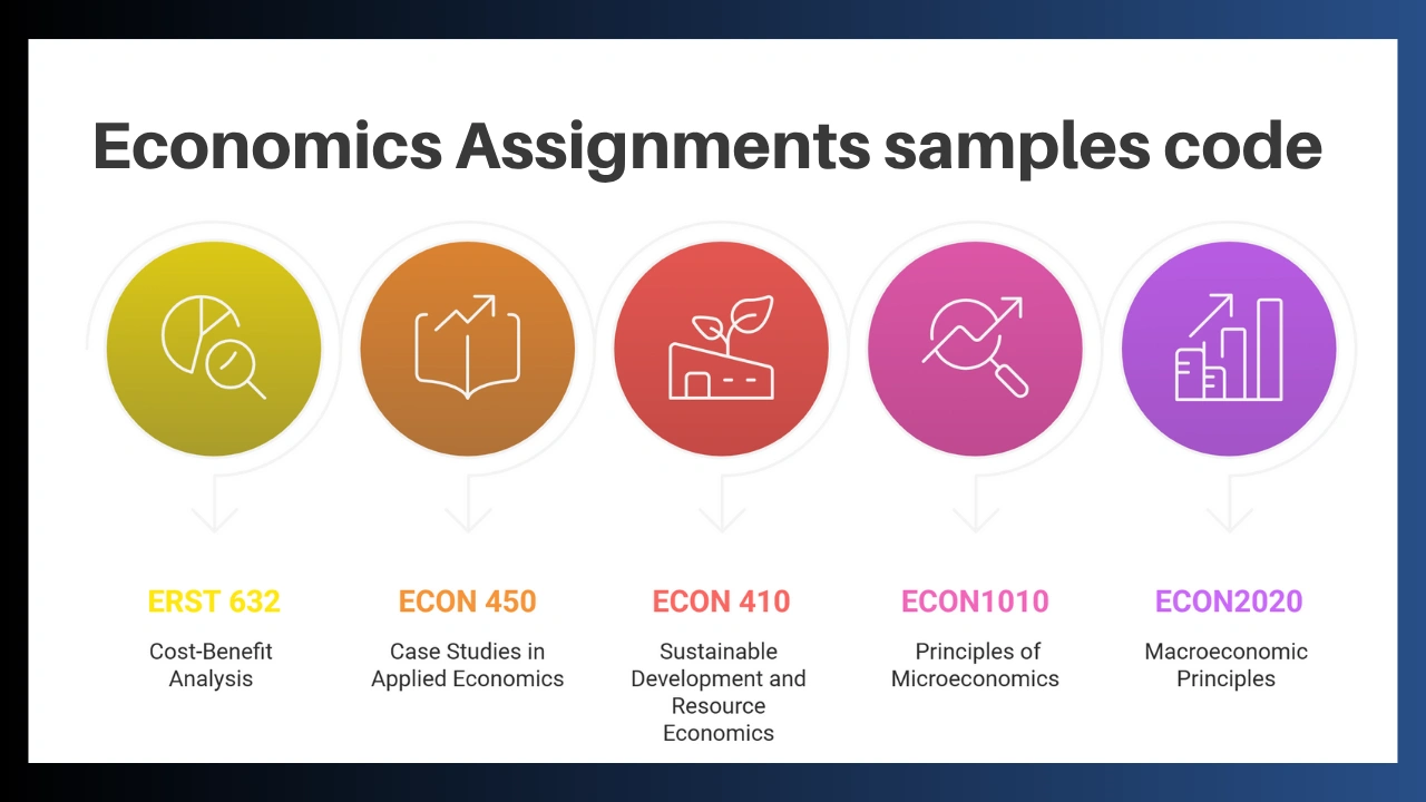 Are Assignment Samples Available Before Placing A Full Order Are Assignment Samples Available Before Placing A Full Order