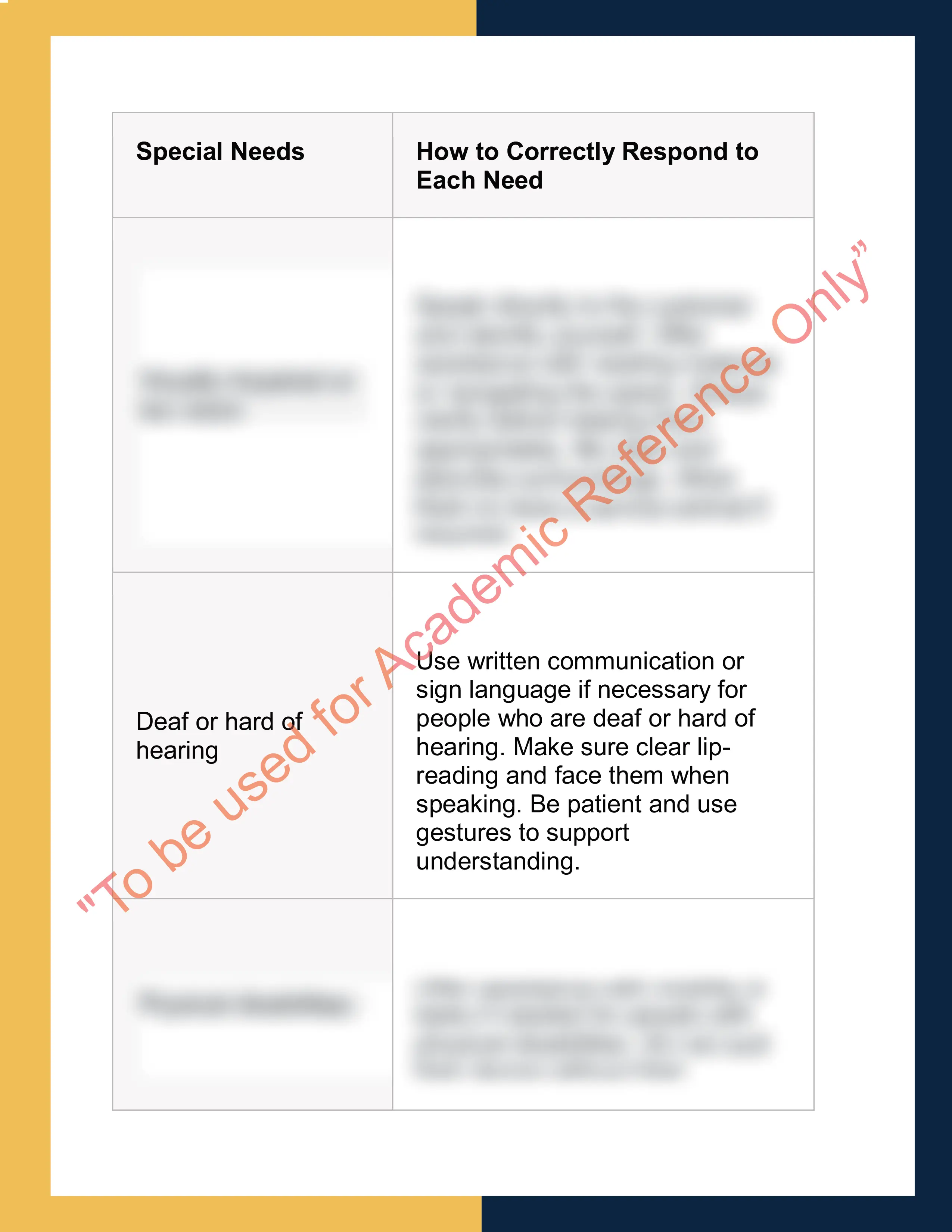 Sample Solution for BSBOPS304 - Deliver and monitor a service to customers 1