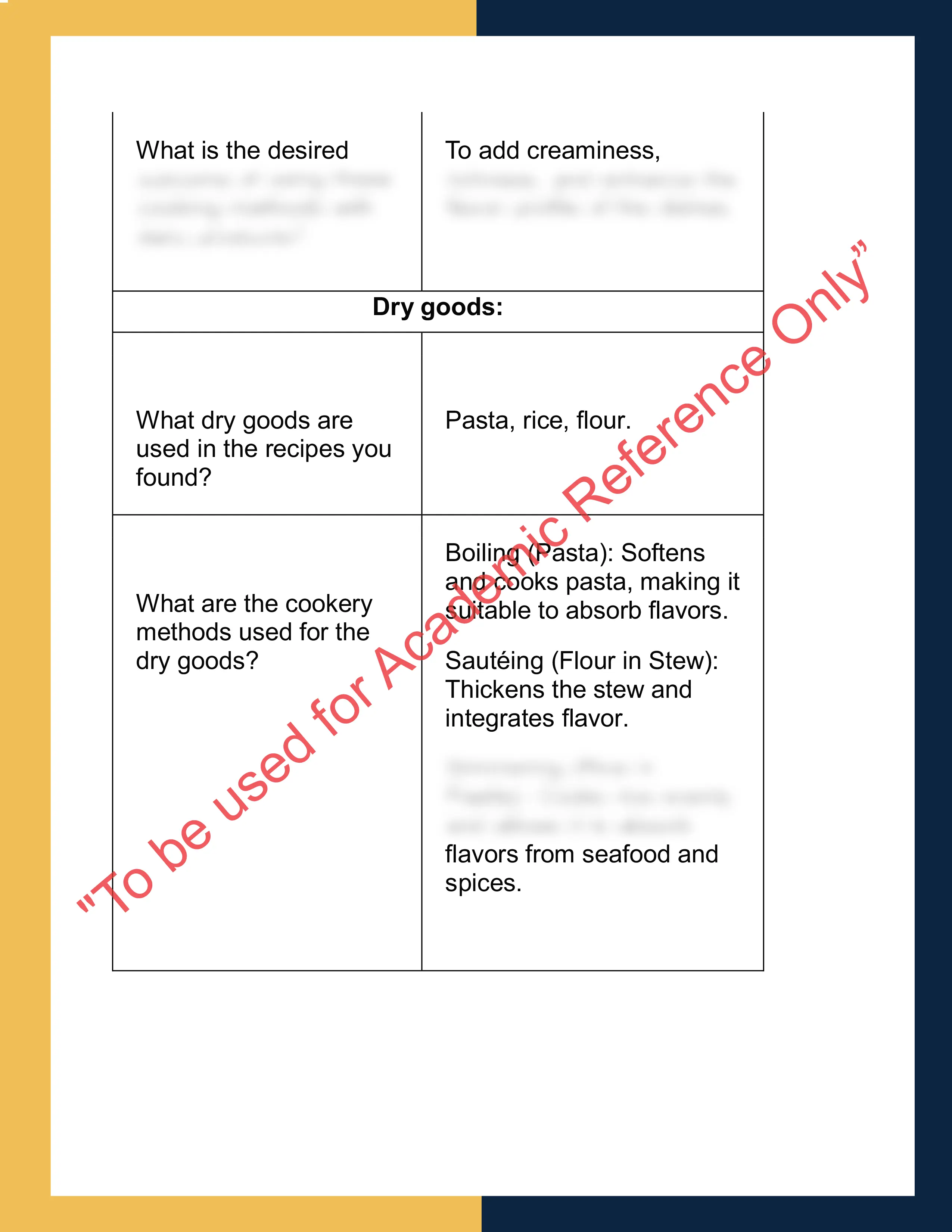 Sample Solution for sithccc027 - Prepare dishes using basic methods of cookery 3