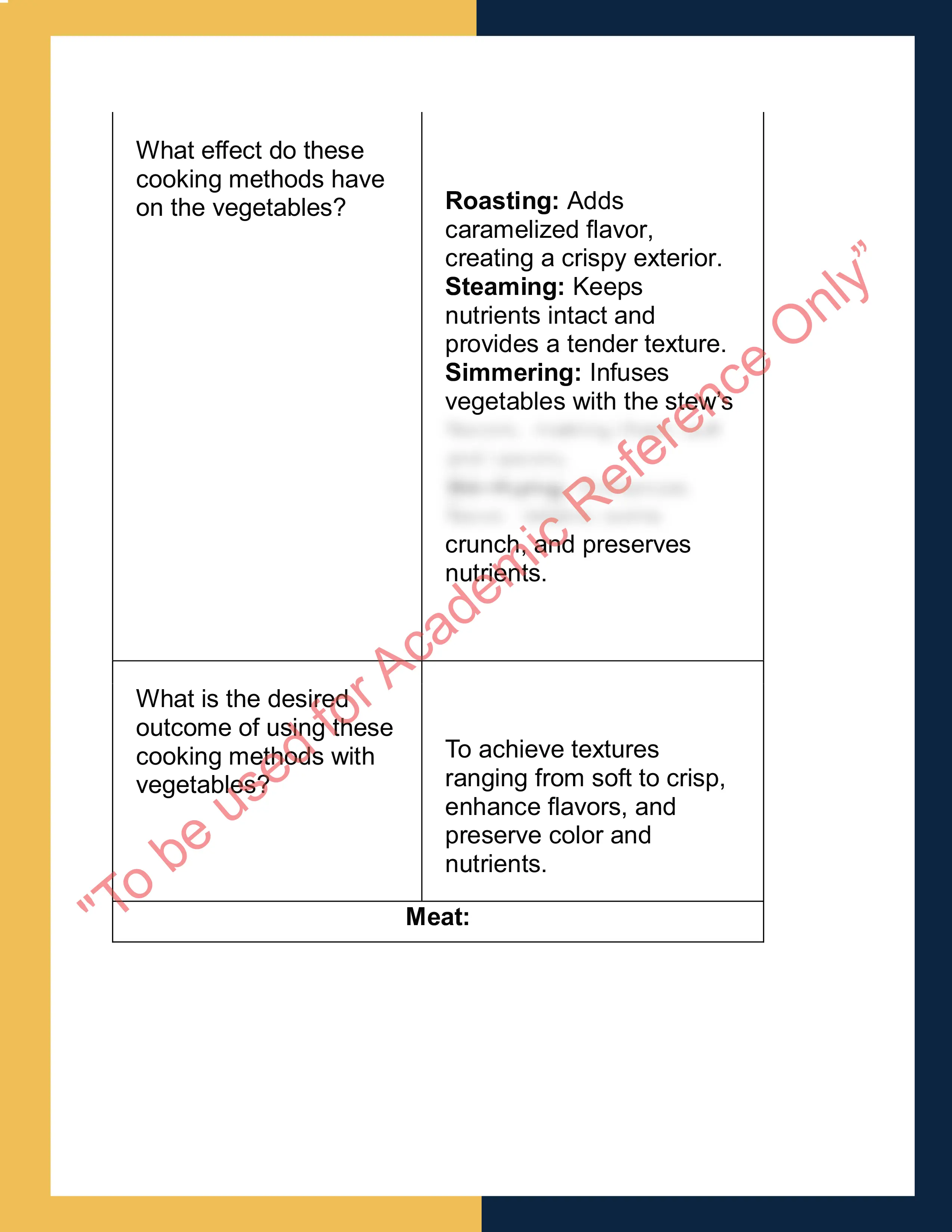 Sample Solution for sithccc027 - Prepare dishes using basic methods of cookery 7