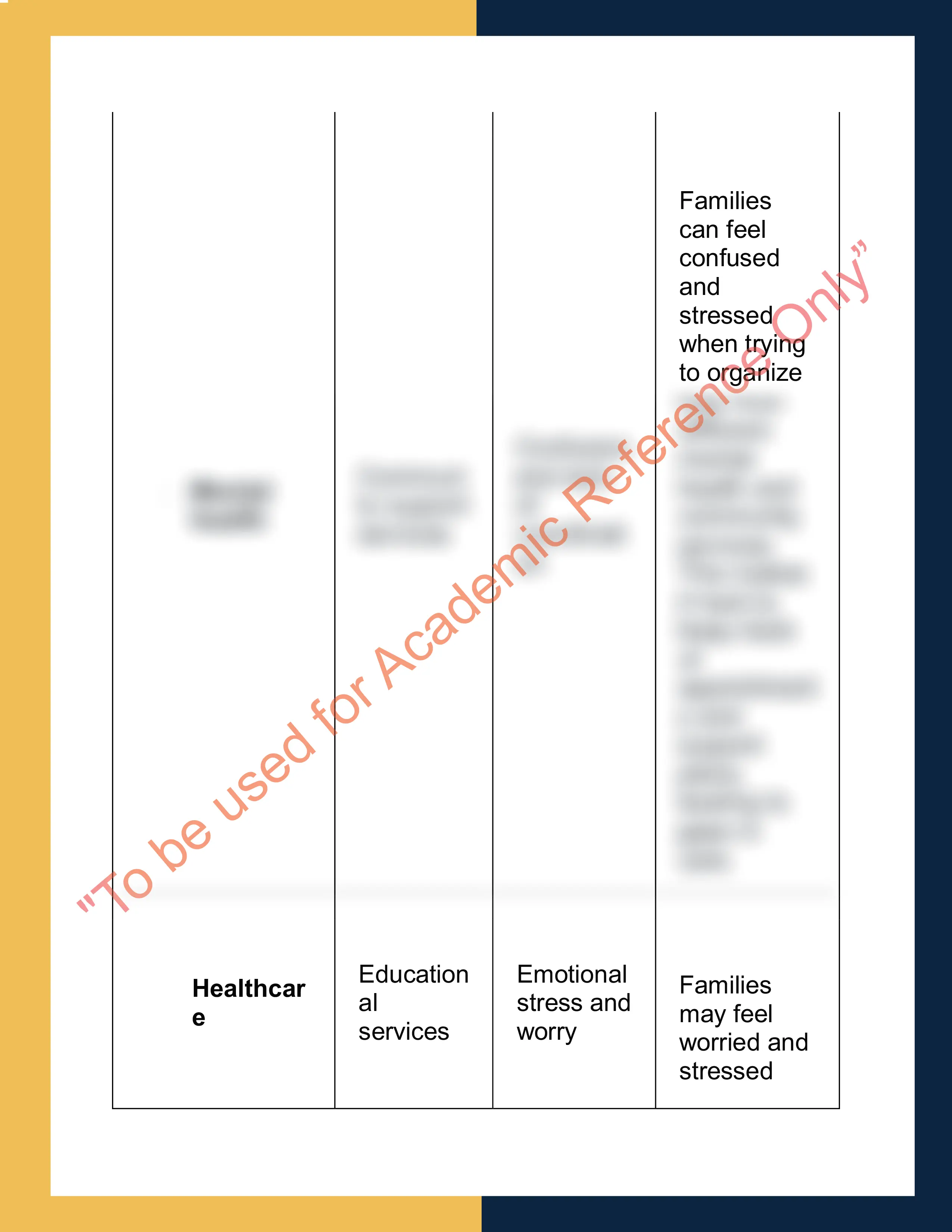 Assignment sample solution of CHCCSM012 - Coordinate complex case requirements 1