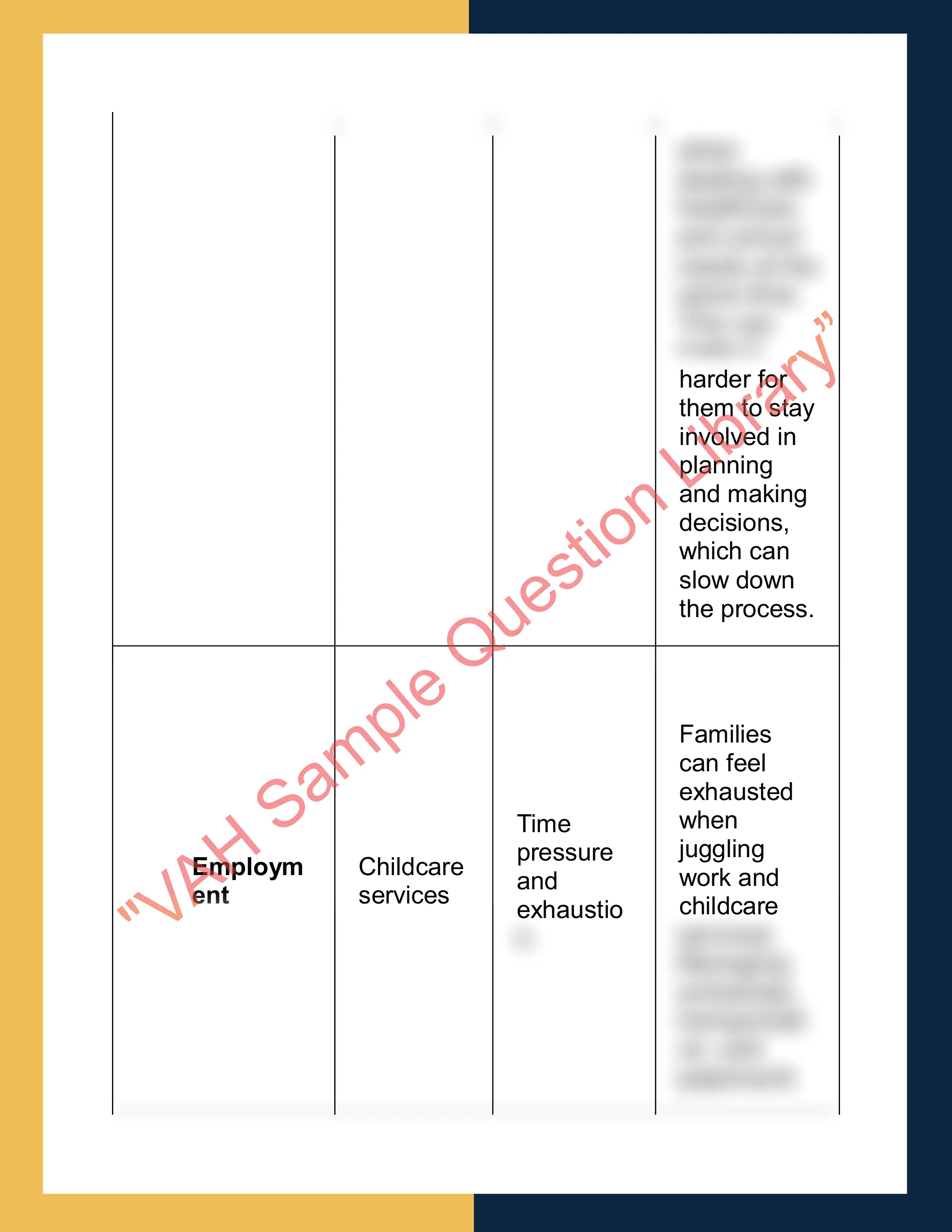 Assignment sample solution of CHCCSM012 - Coordinate complex case requirements 2