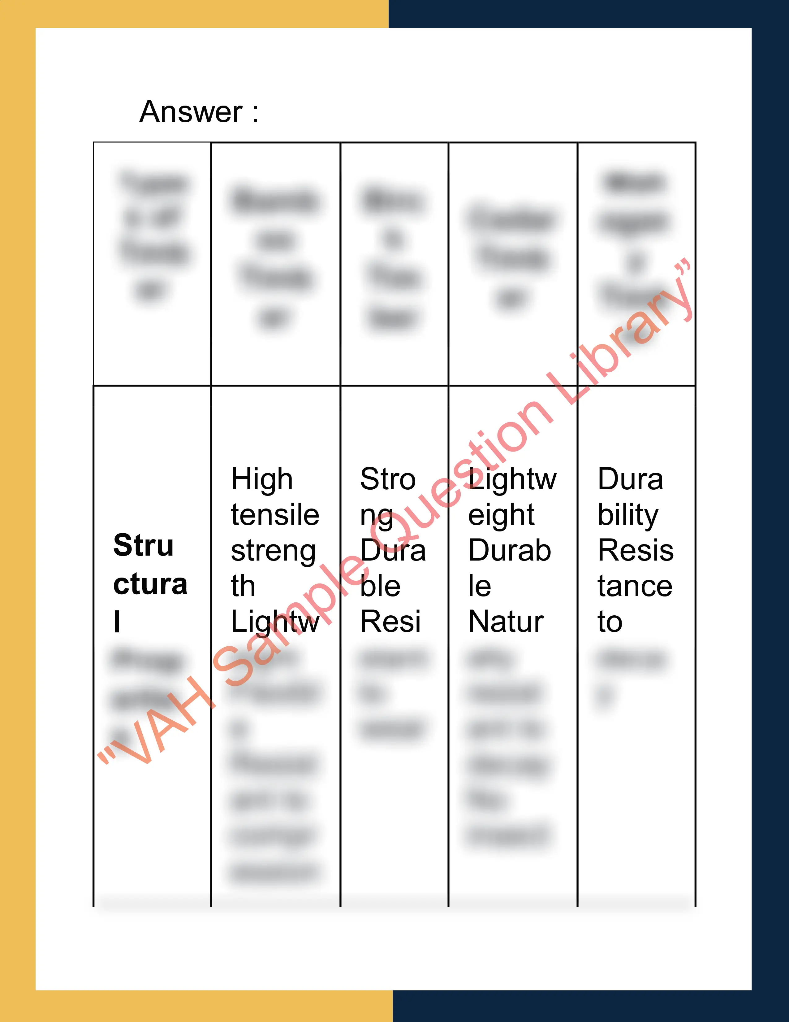 Sample Solution for CPCCCA3006 - ERECT ROOF TRUSSES 2