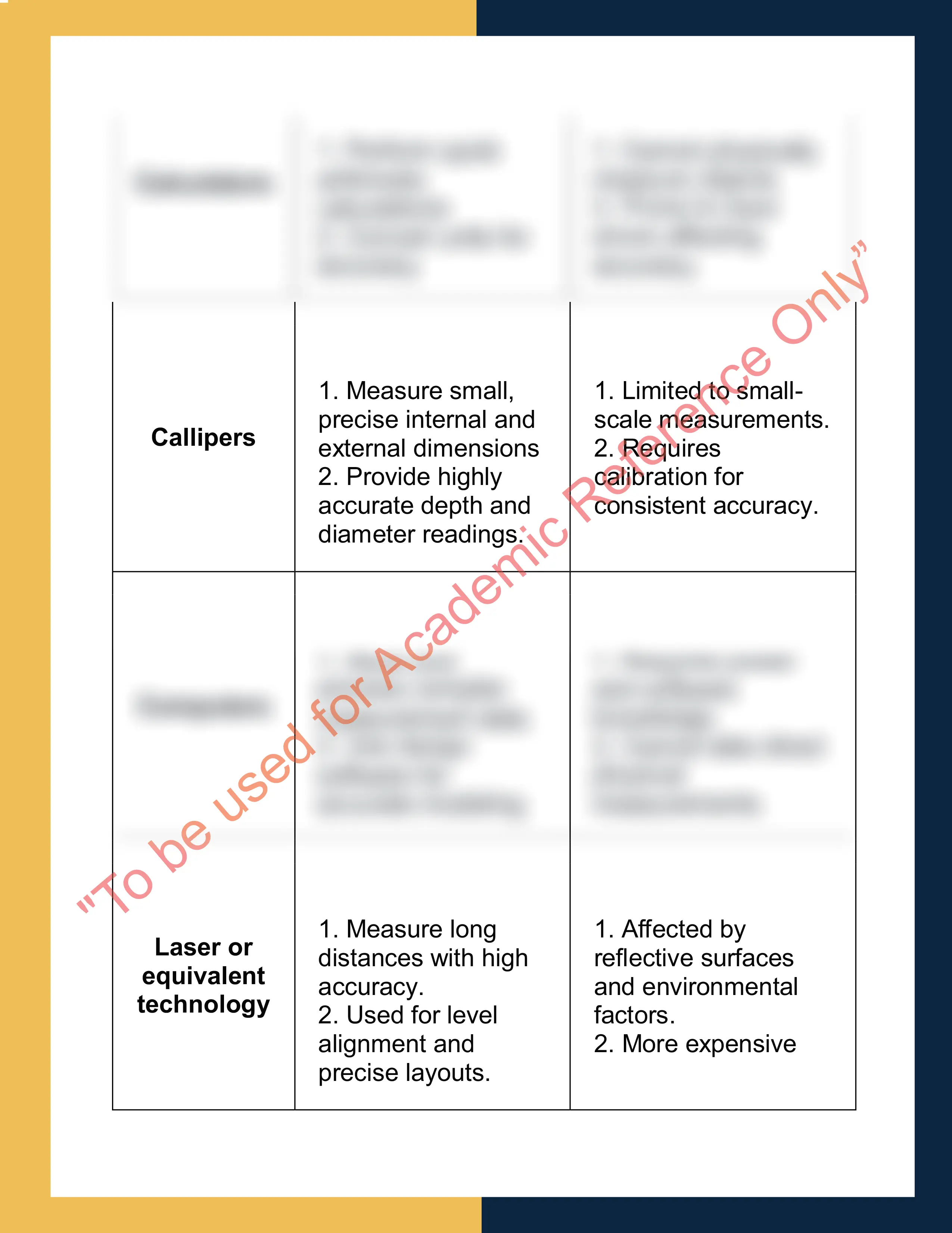 Assignment answer sample of MSFGN2001 - Make measurements and calculations 1
