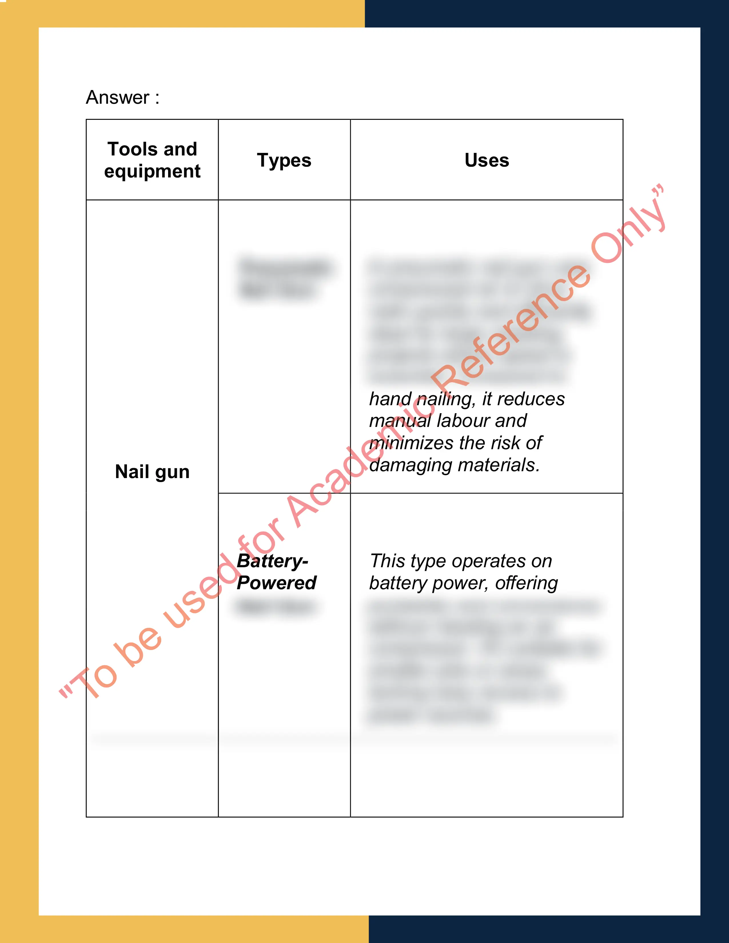 Sample Solution for MSFGN3005-Read and interpret work documents 1