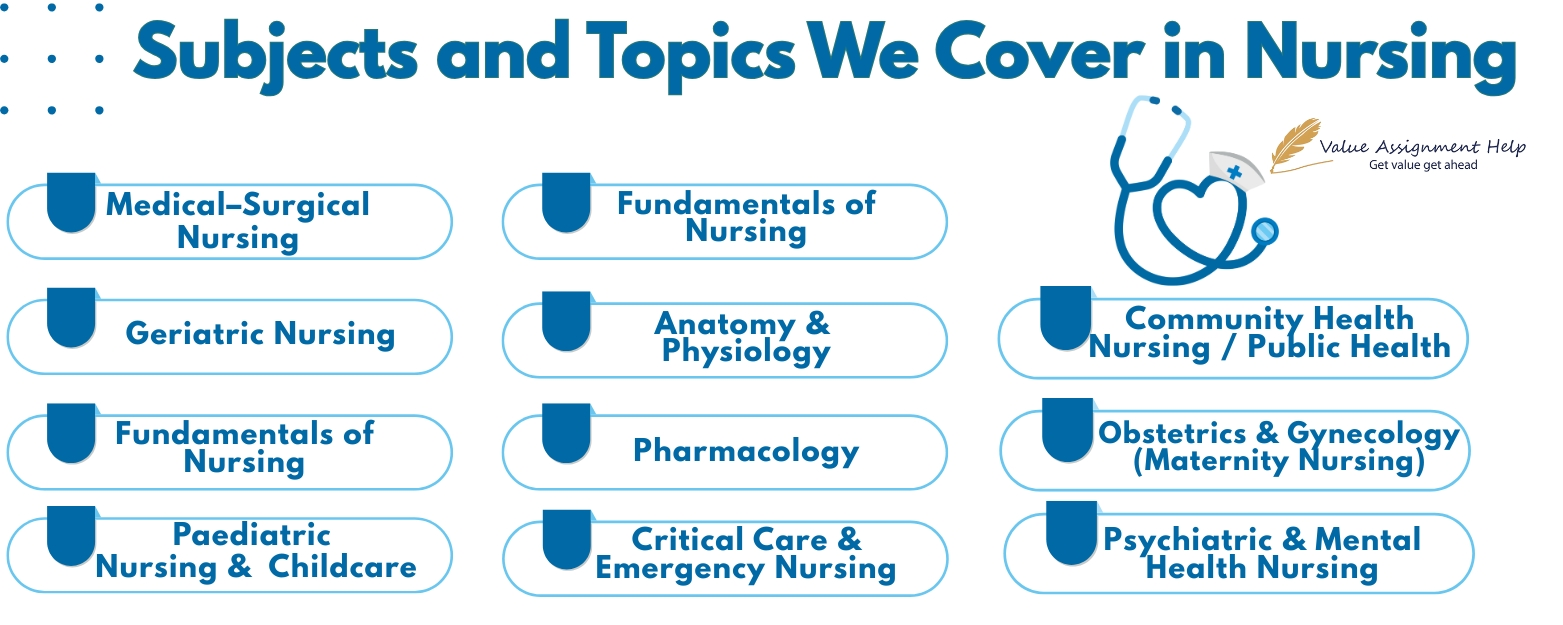 Topics We Cover in Nursing