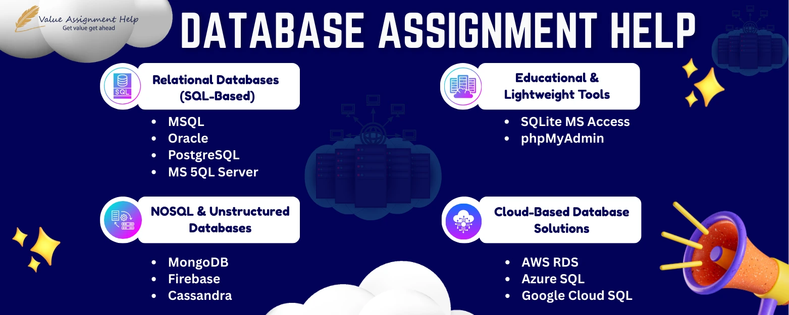 Database assignment help infographic showing SQL, NoSQL, educational tools and cloud database solutions