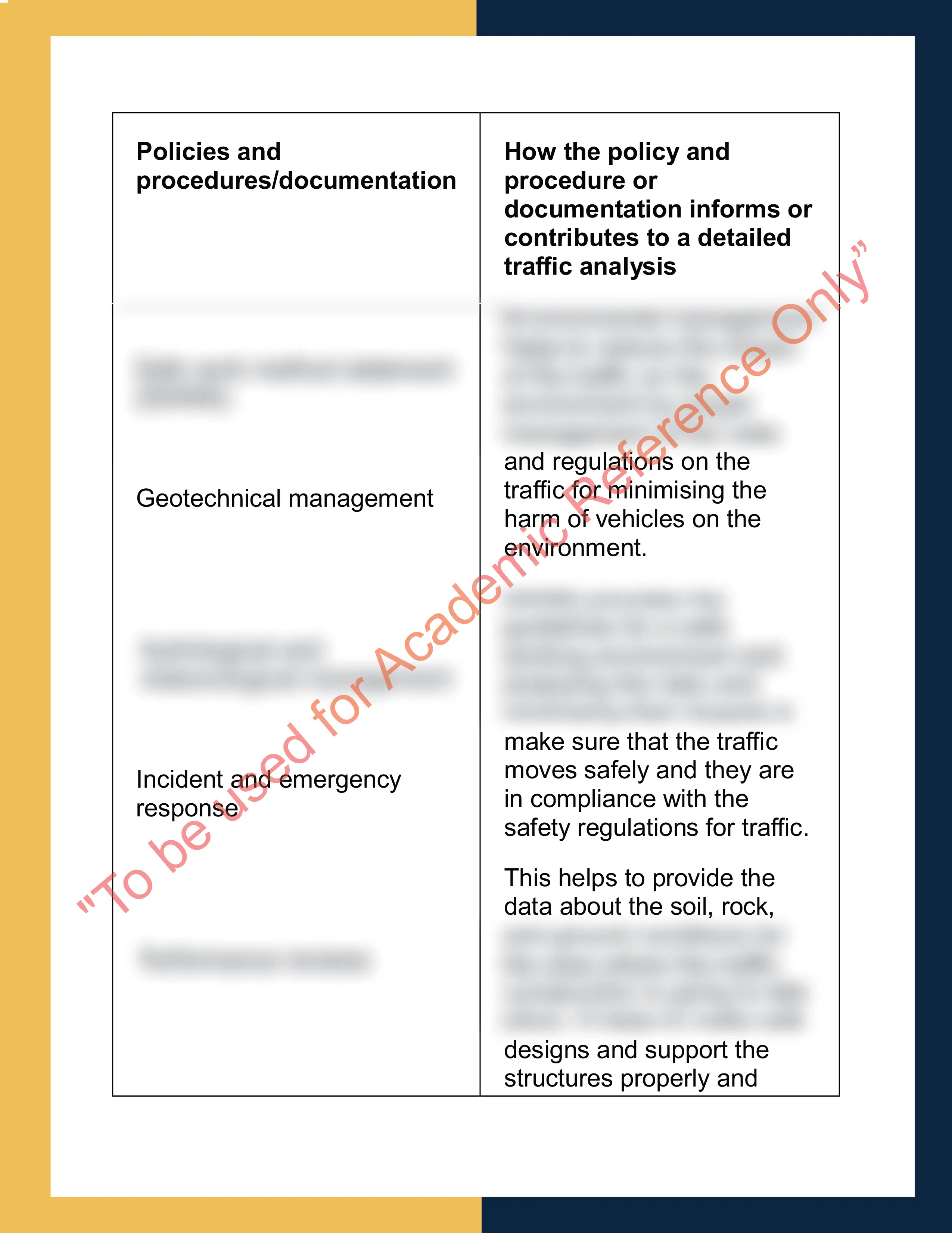 Sample Solution for RIICWD526E - Prepare Detailed Traffic Analysis. 1