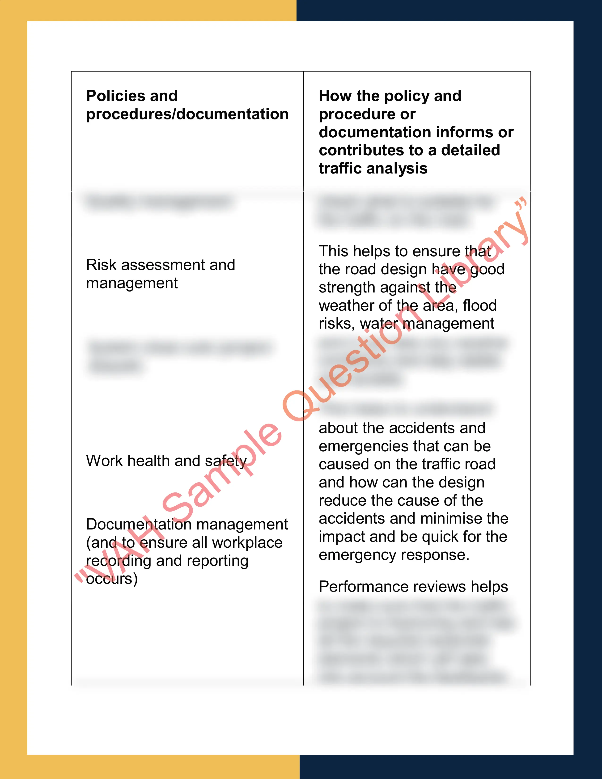Sample Solution for RIICWD526E - Prepare Detailed Traffic Analysis. 2