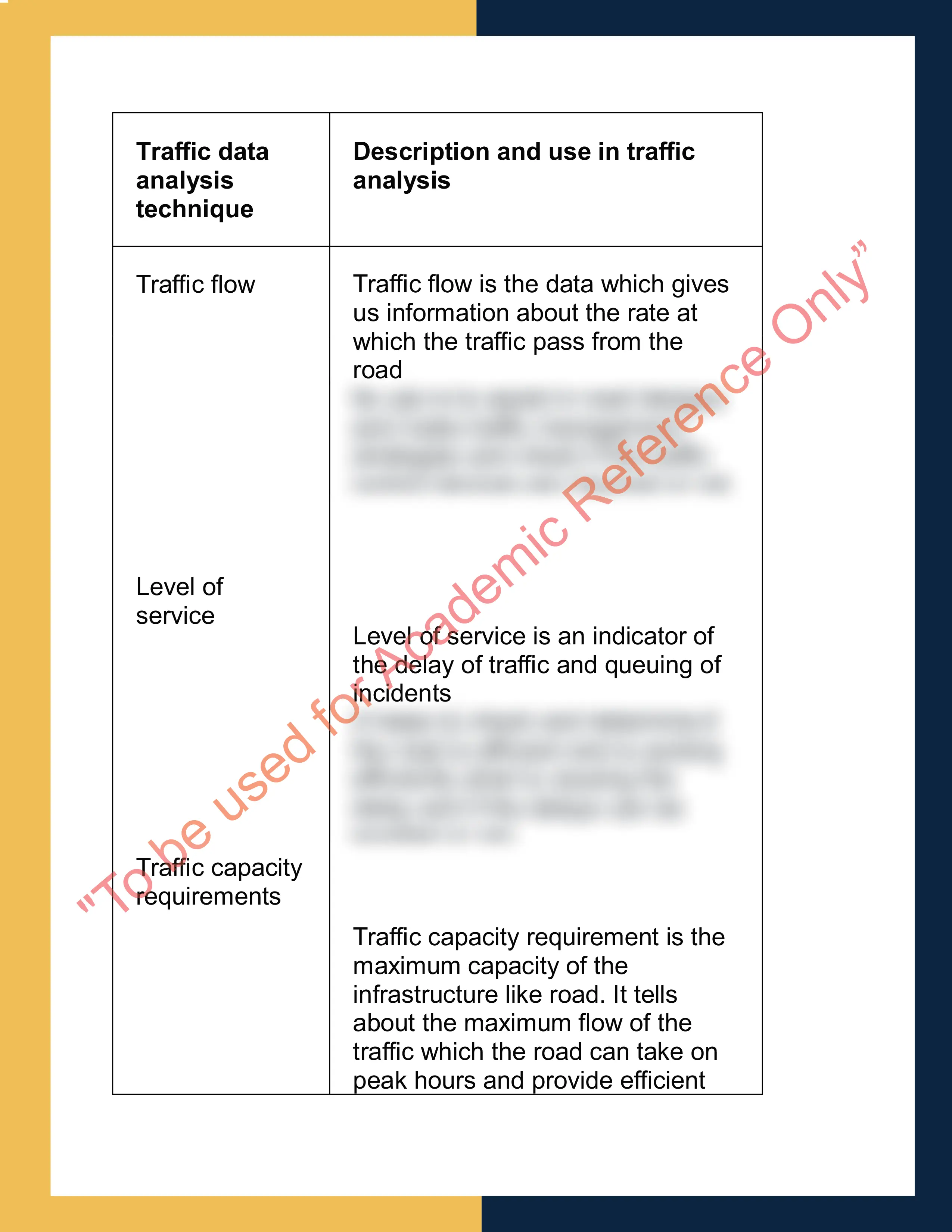 Sample Solution for RIICWD526E - Prepare Detailed Traffic Analysis. 5