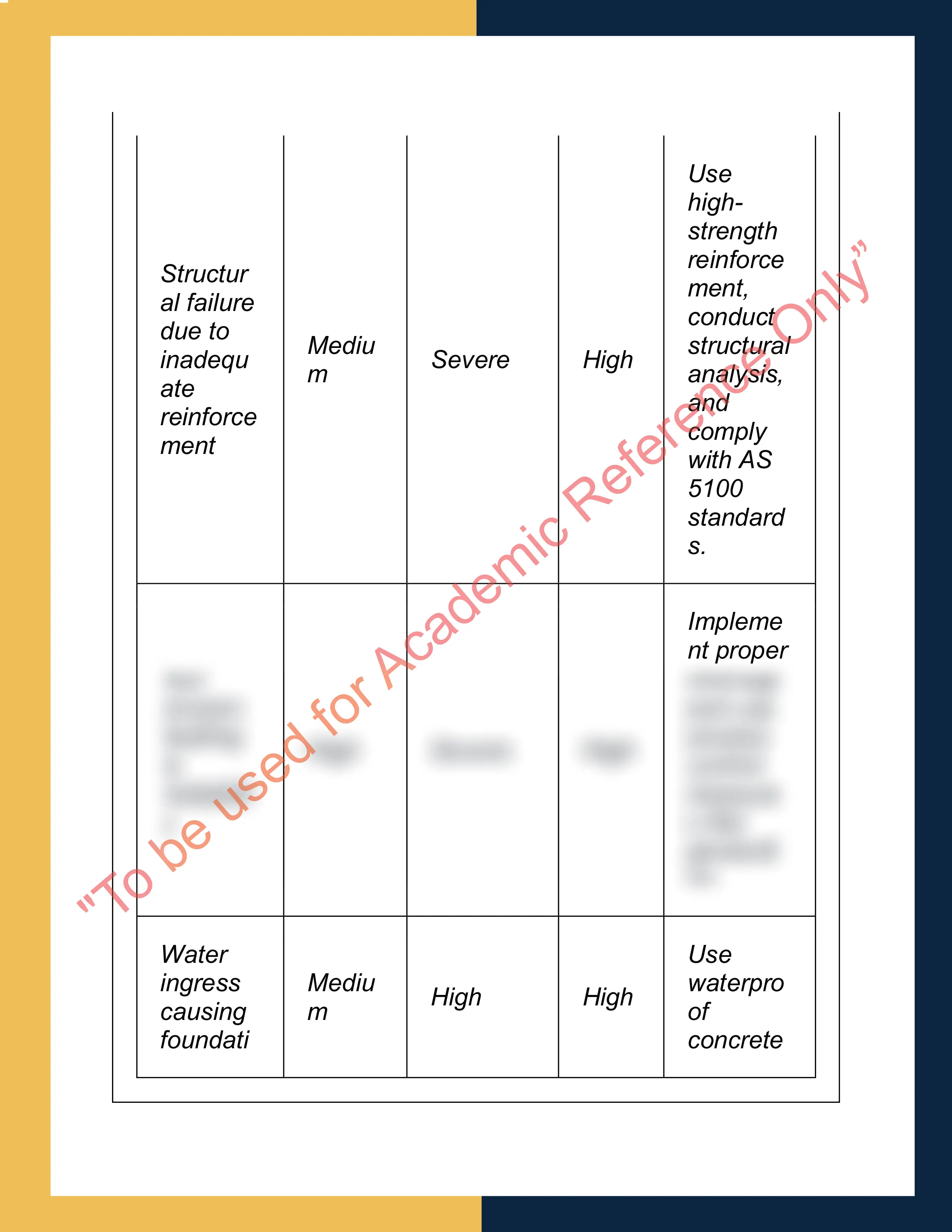 Assignment sample solution of RIICWD533E - Prepare detailed design of civil concrete structures 9