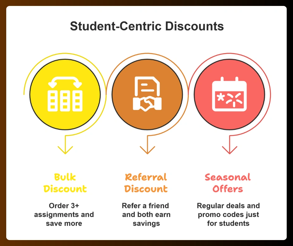 Affordable Pricing and Exclusive Student Discounts