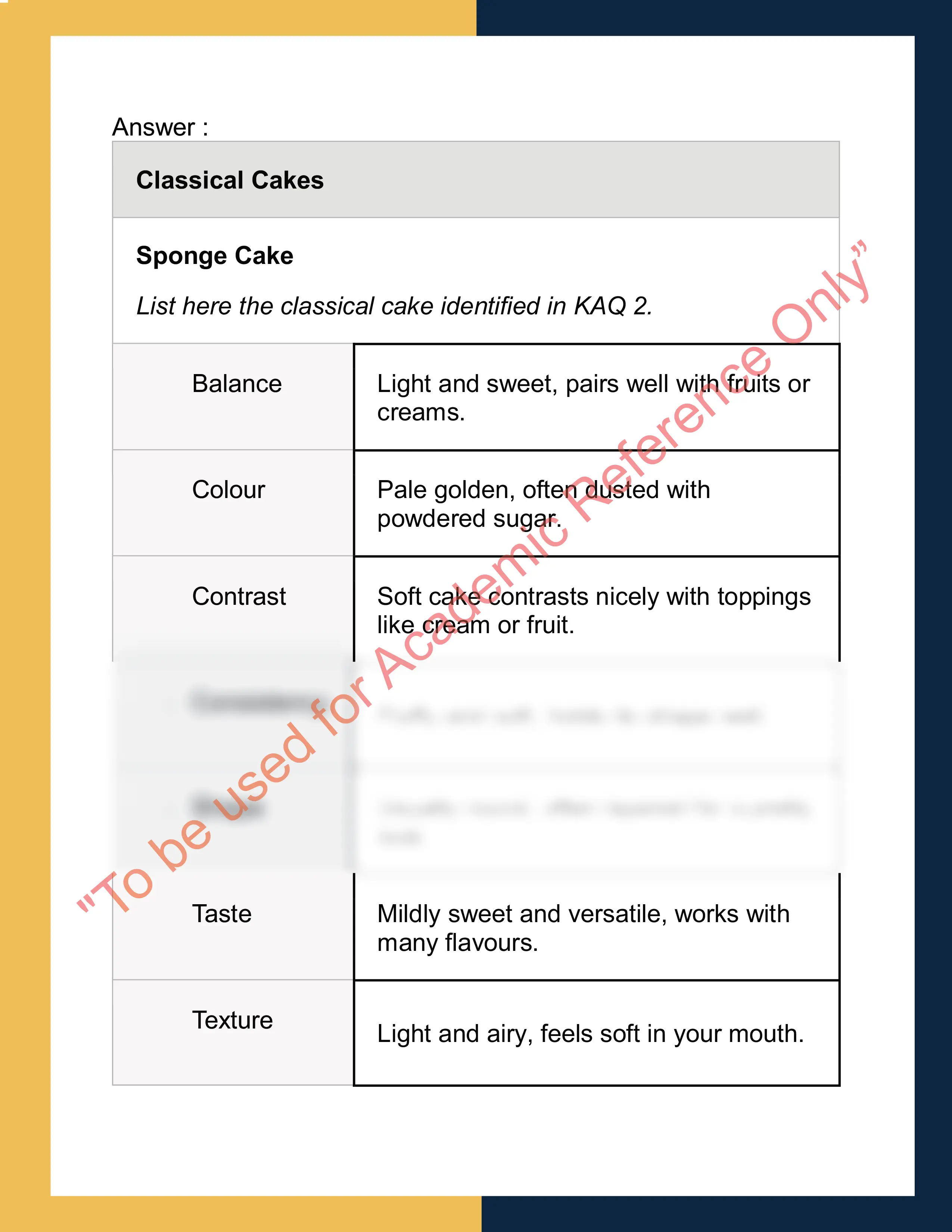 Sample Solution for SITHCCC041  - Produce cakes, pastries and breads 1