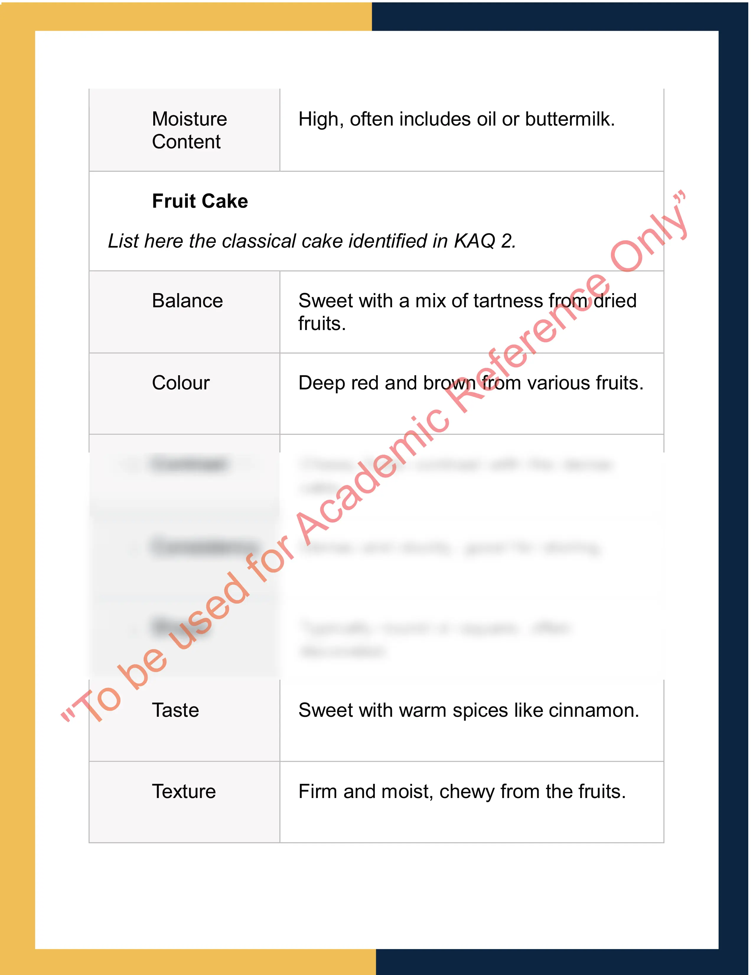 Sample Solution for SITHCCC041  - Produce cakes, pastries and breads 3