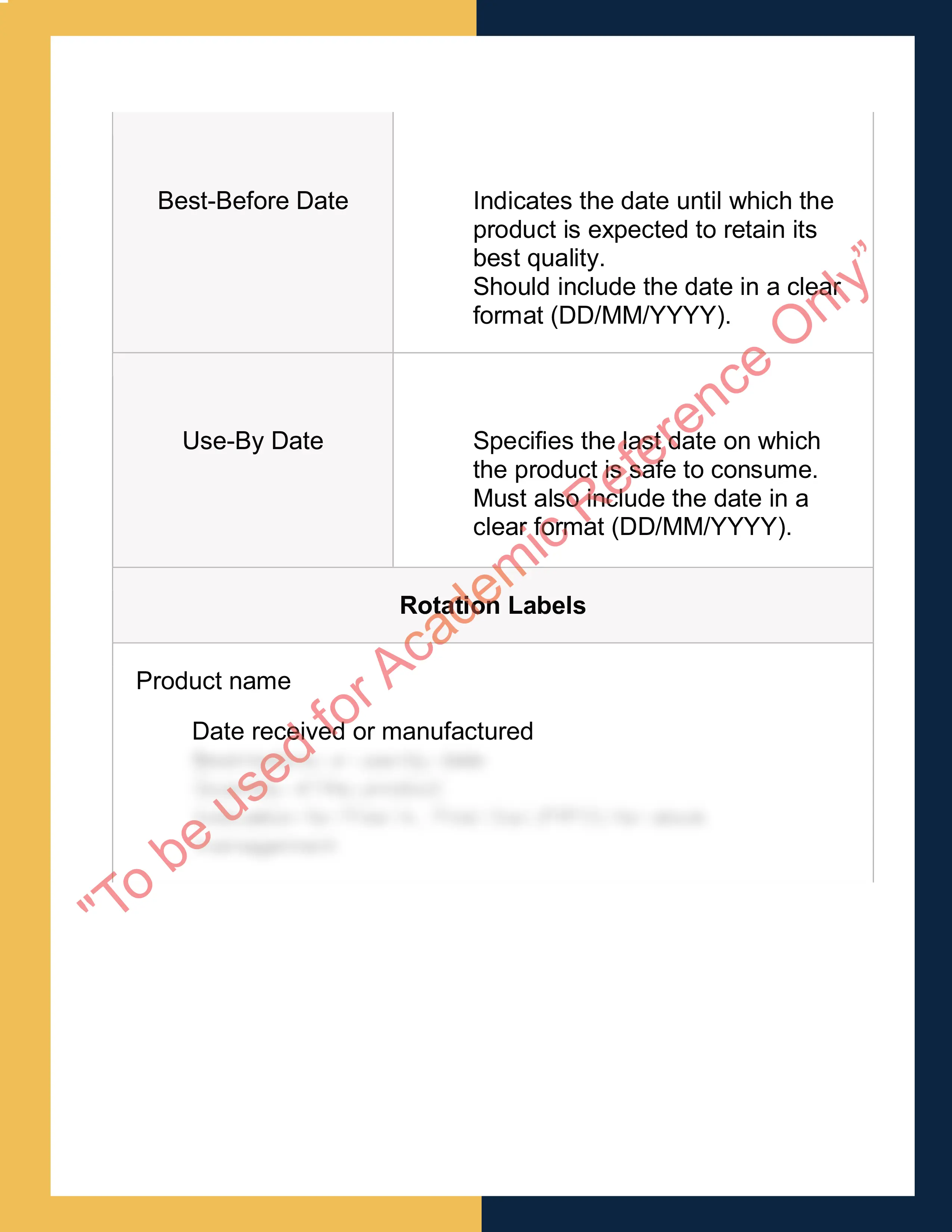 Sample Solution for SITHPAT016 - Produce desserts 5