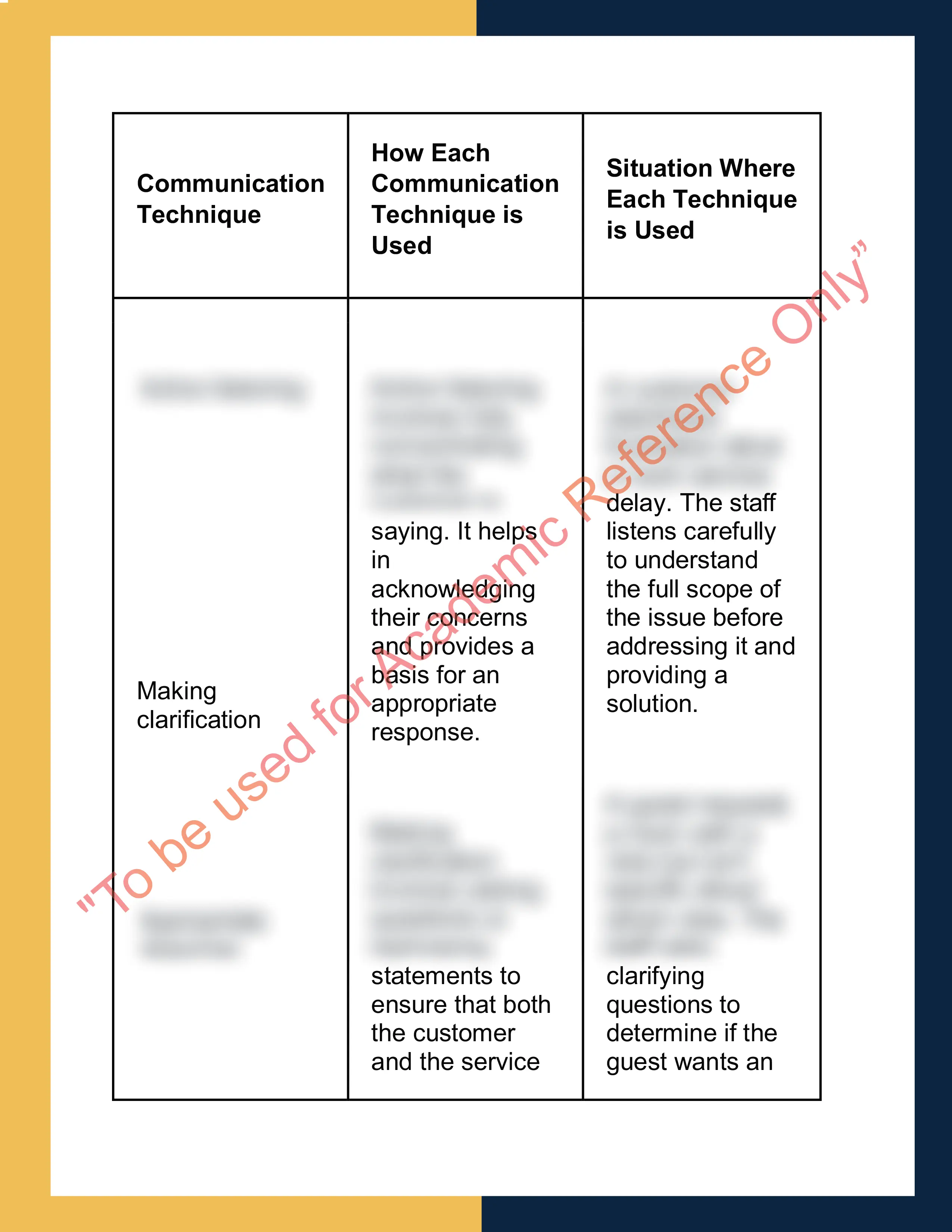 Sample Solution for SITXCCS014 - Provide Service to Customers 6