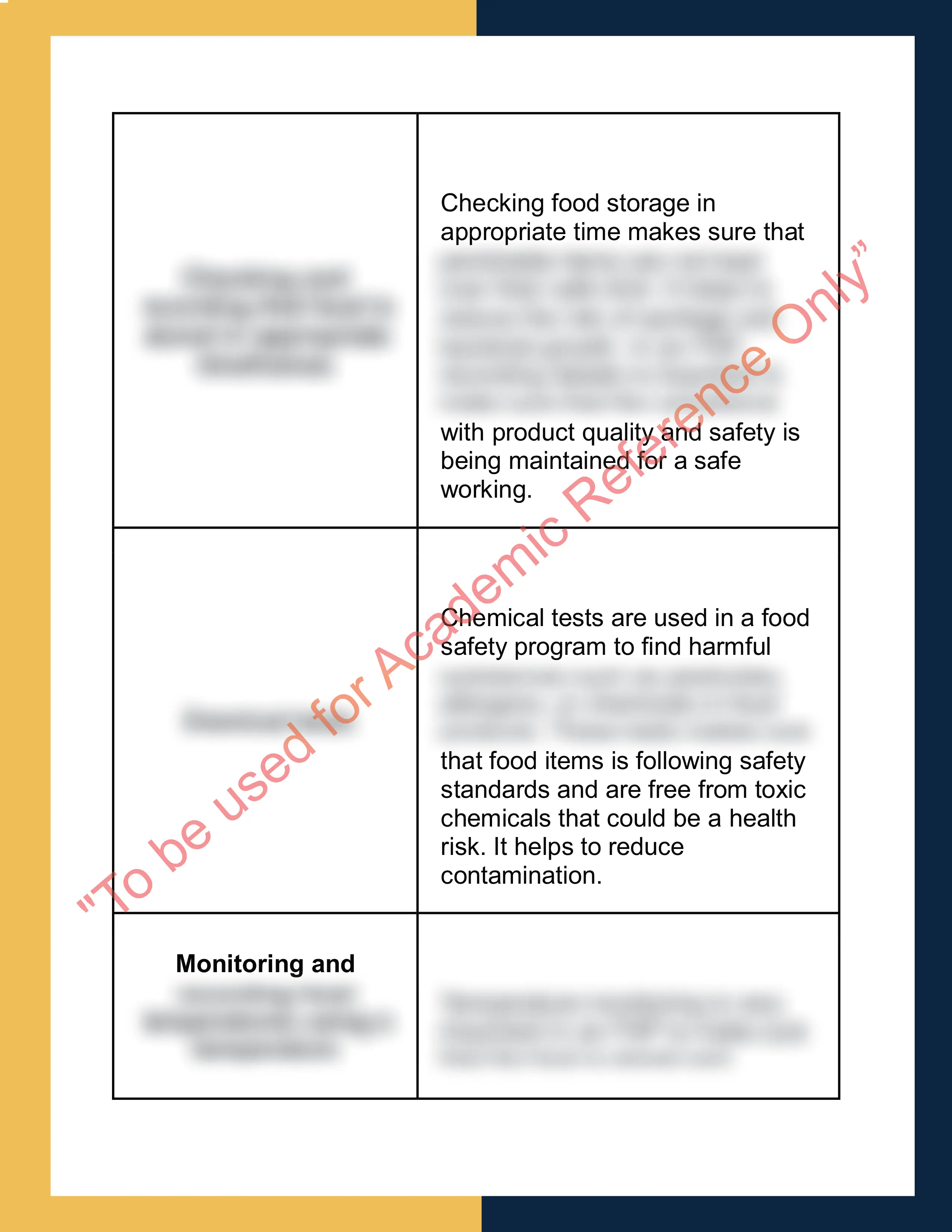 Assignment sample solution of SITXFSA008 - Develop and implement a food safety program 1