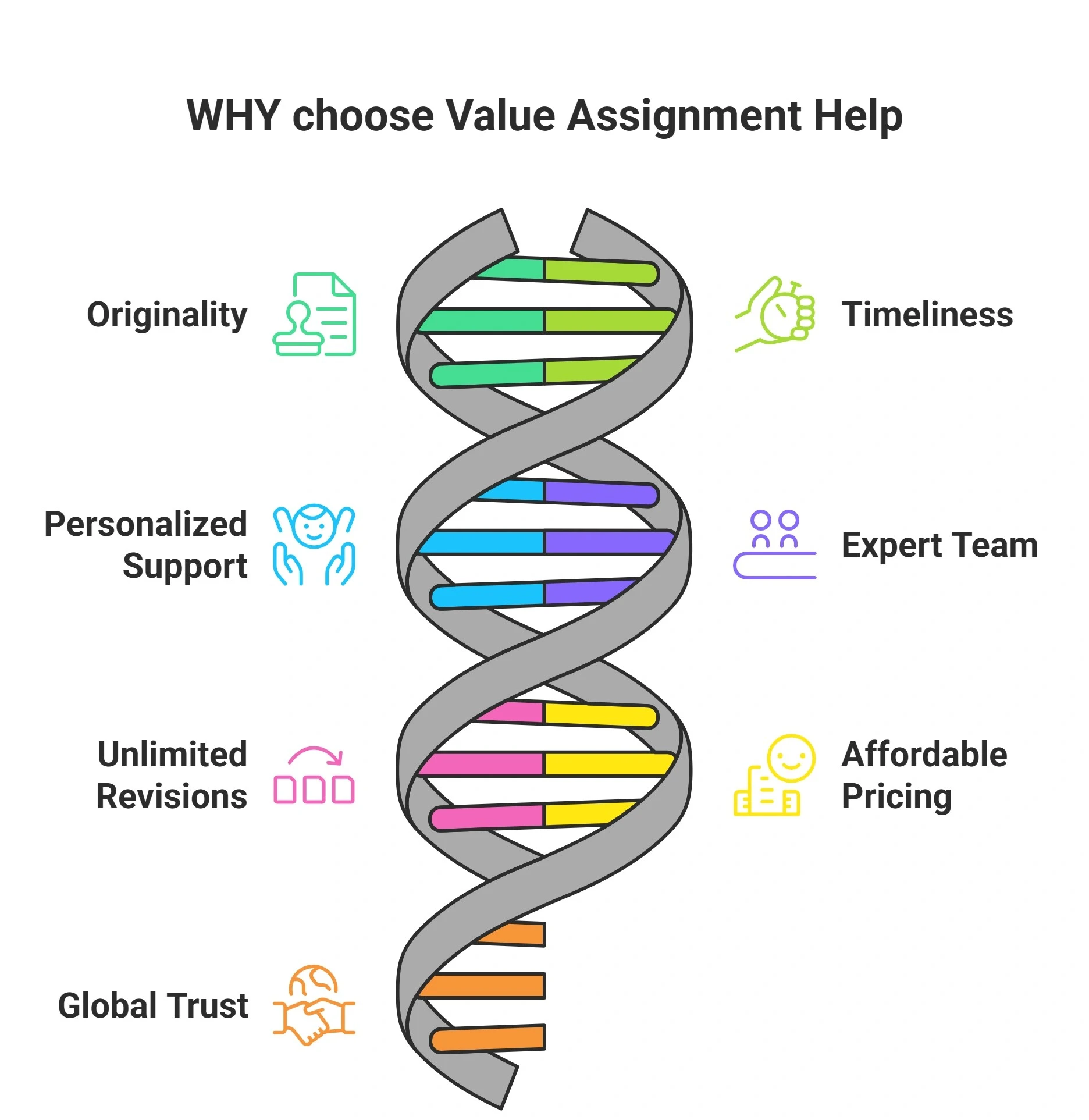 WHY Choose Value Assignment Help WHY Choose Value Assignment Help