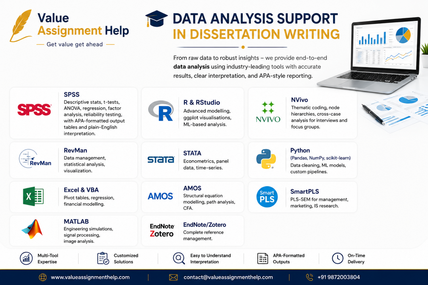 Data Analysis in Dissertation Writing – SPSS, NVivo and Statistical Analysis Support