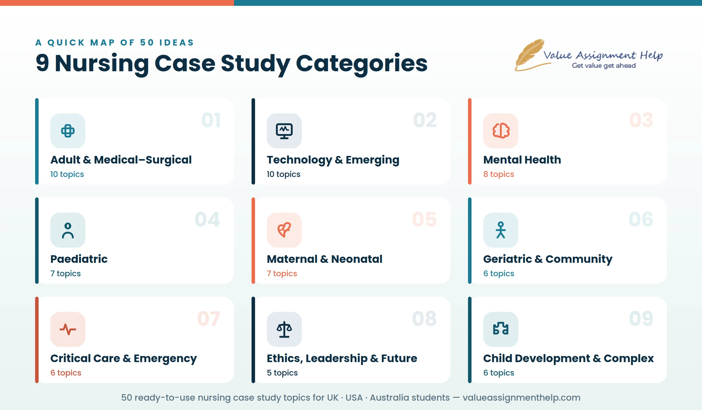 VAH nursing Categories infographic VAH nursing Categories infographic