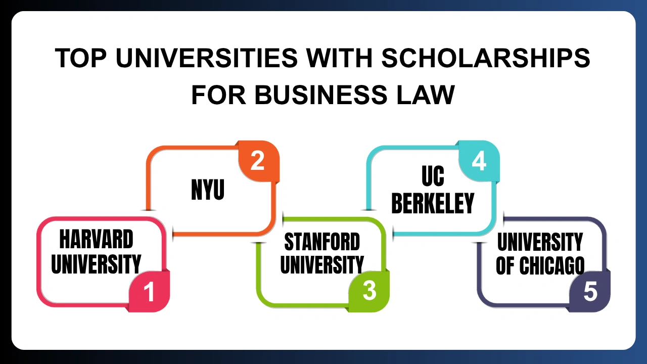 Top universities with scholarships for business law