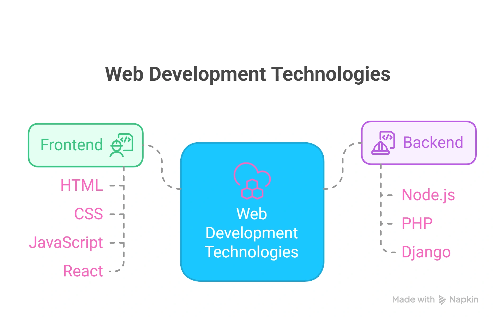 Web Development